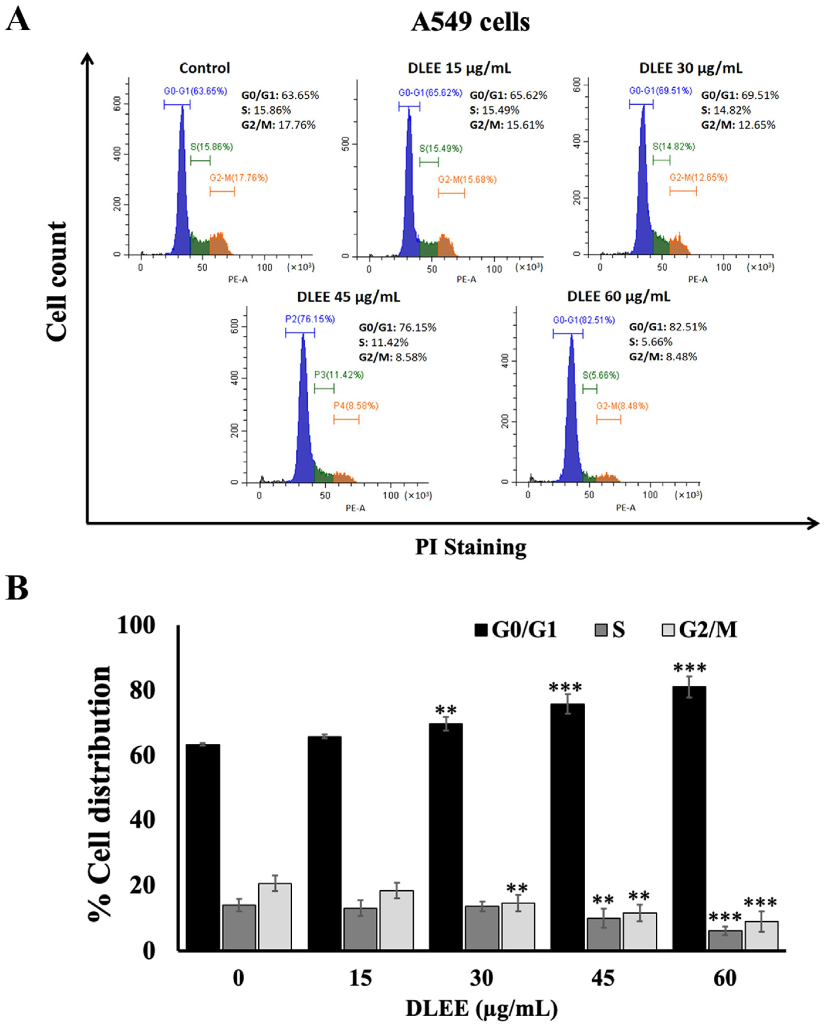 Plants 13 00290 g003 Plants 13 00290 g003