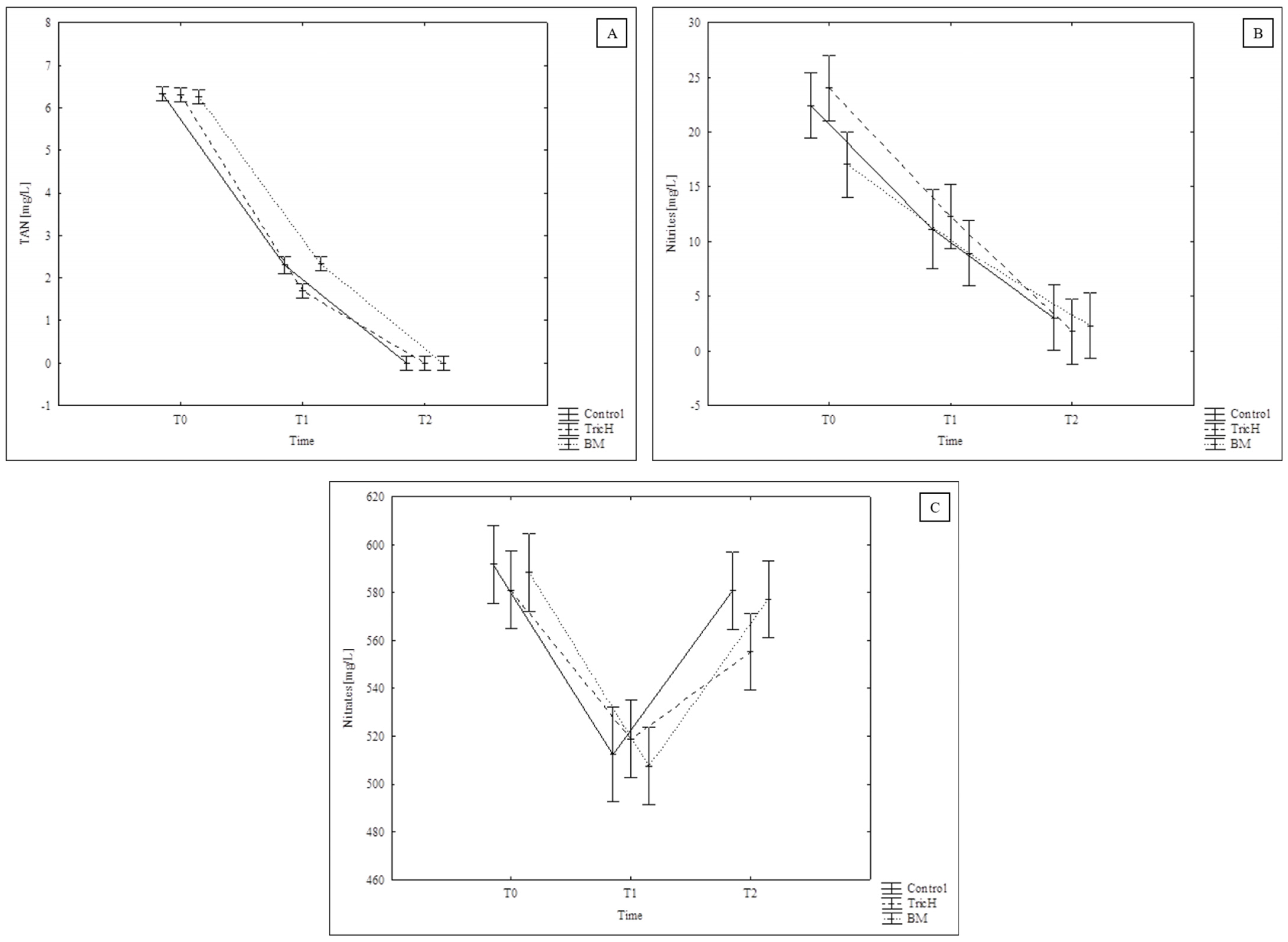 Plants 13 00291 g004