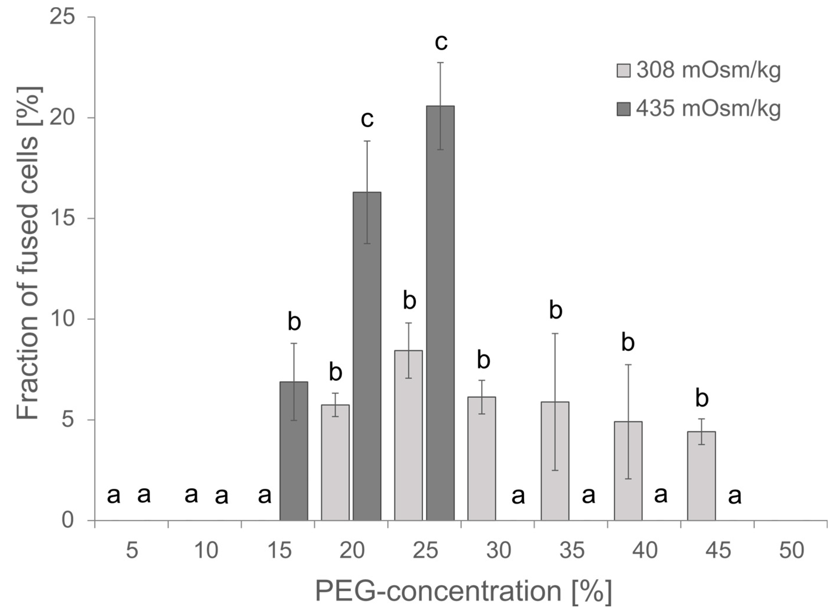 Plants 13 00295 g003