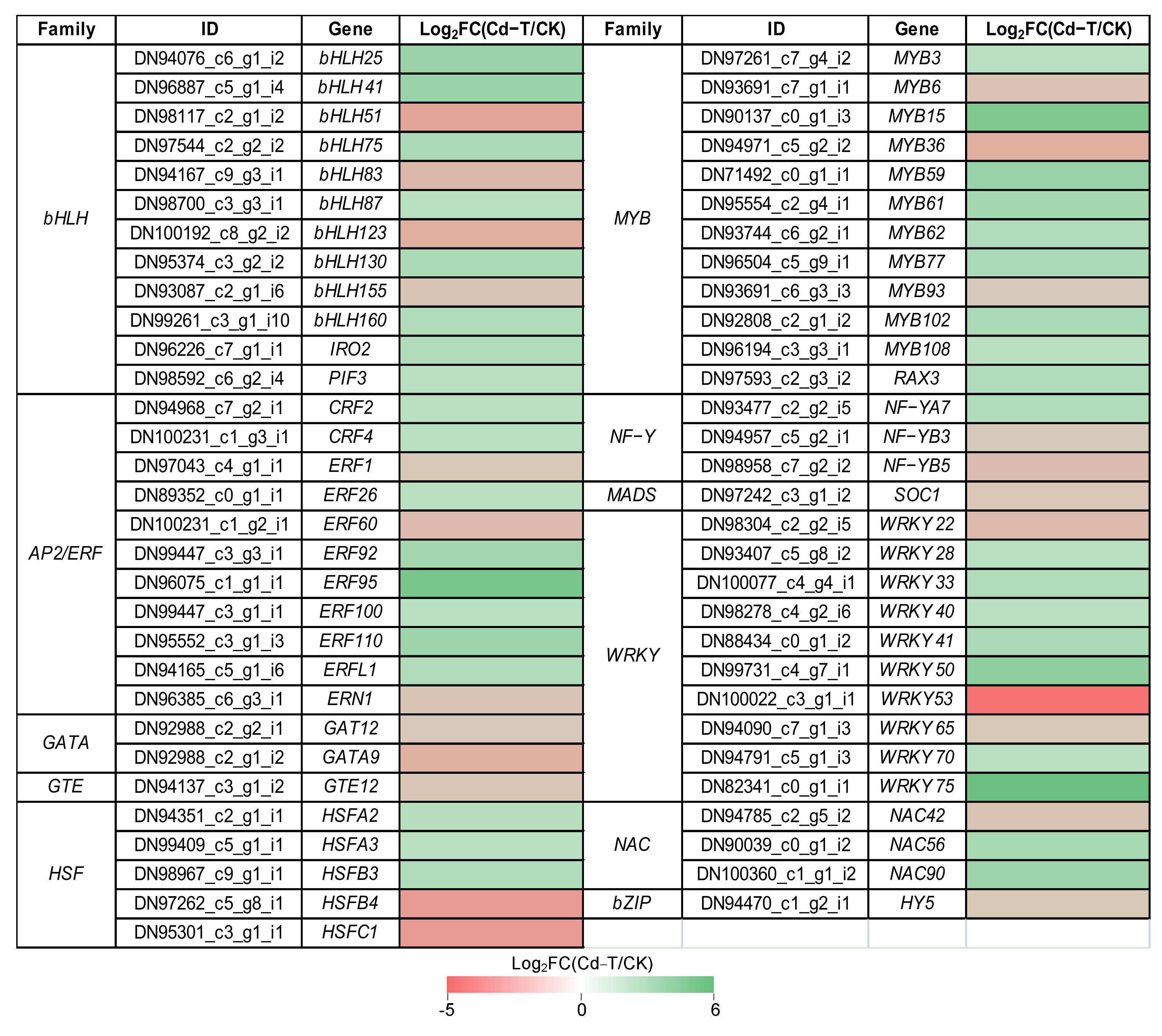 Plants 13 00297 g008