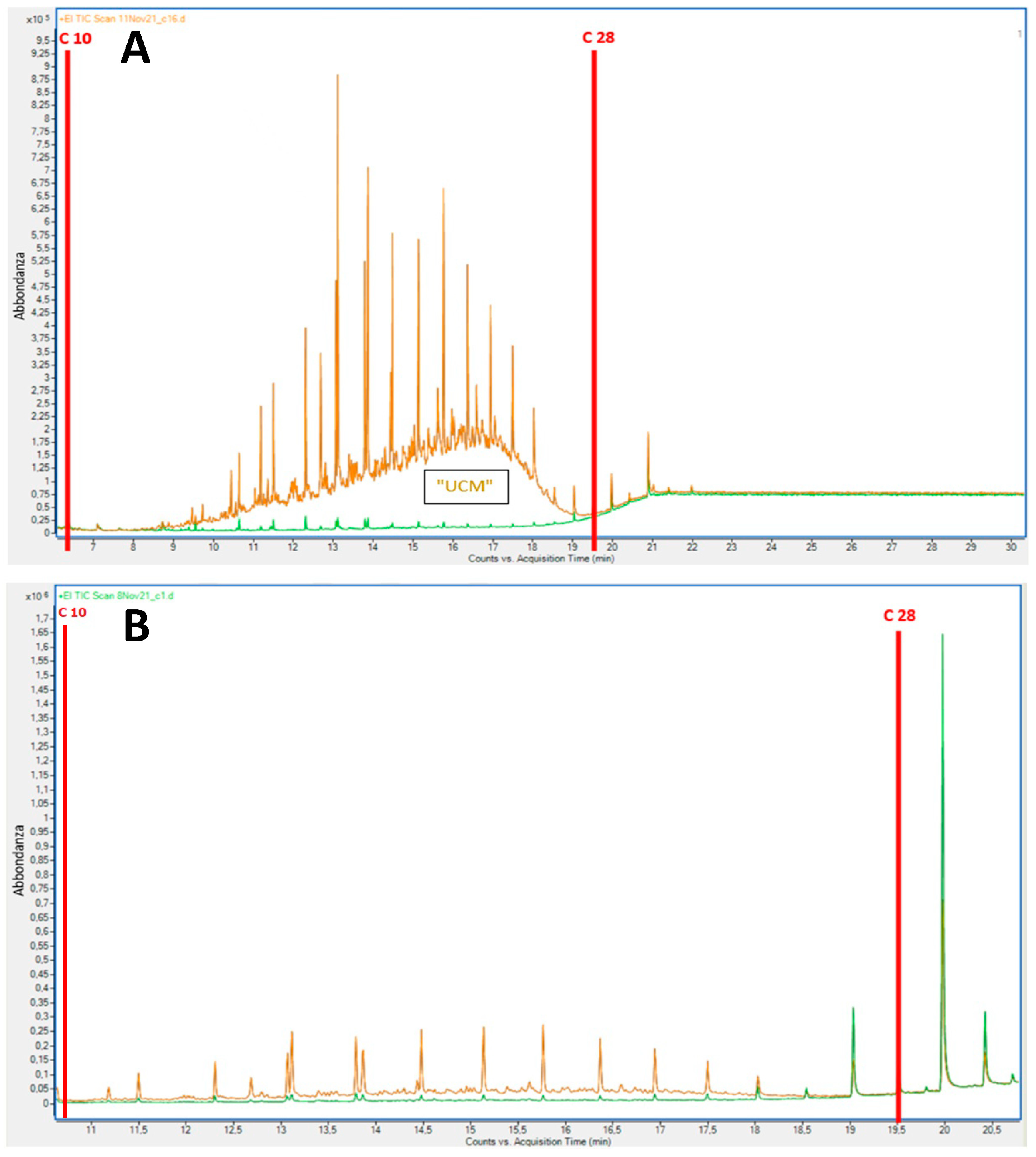 Plants 13 00298 g003