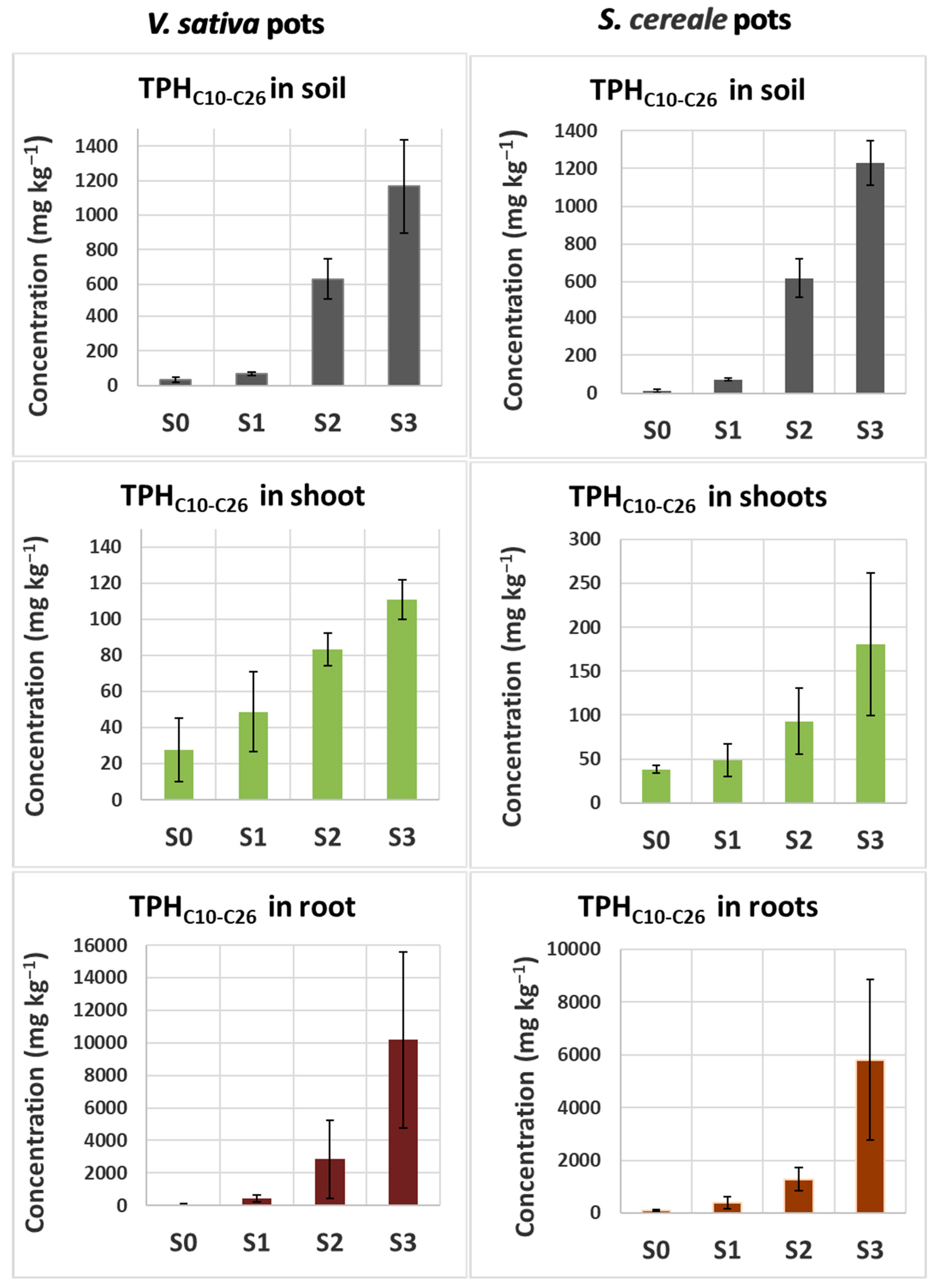 Plants 13 00298 g004