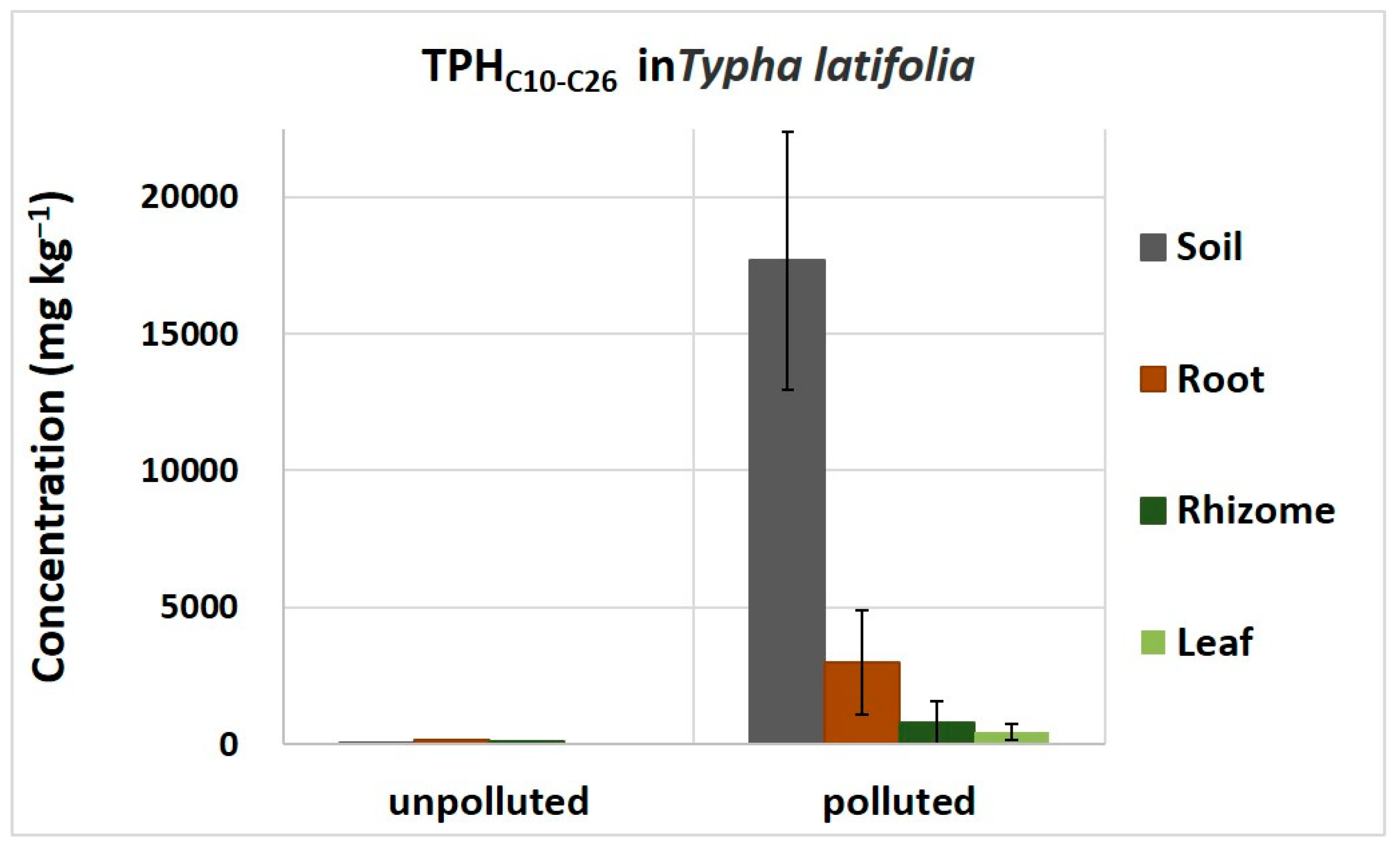 Plants 13 00298 g006