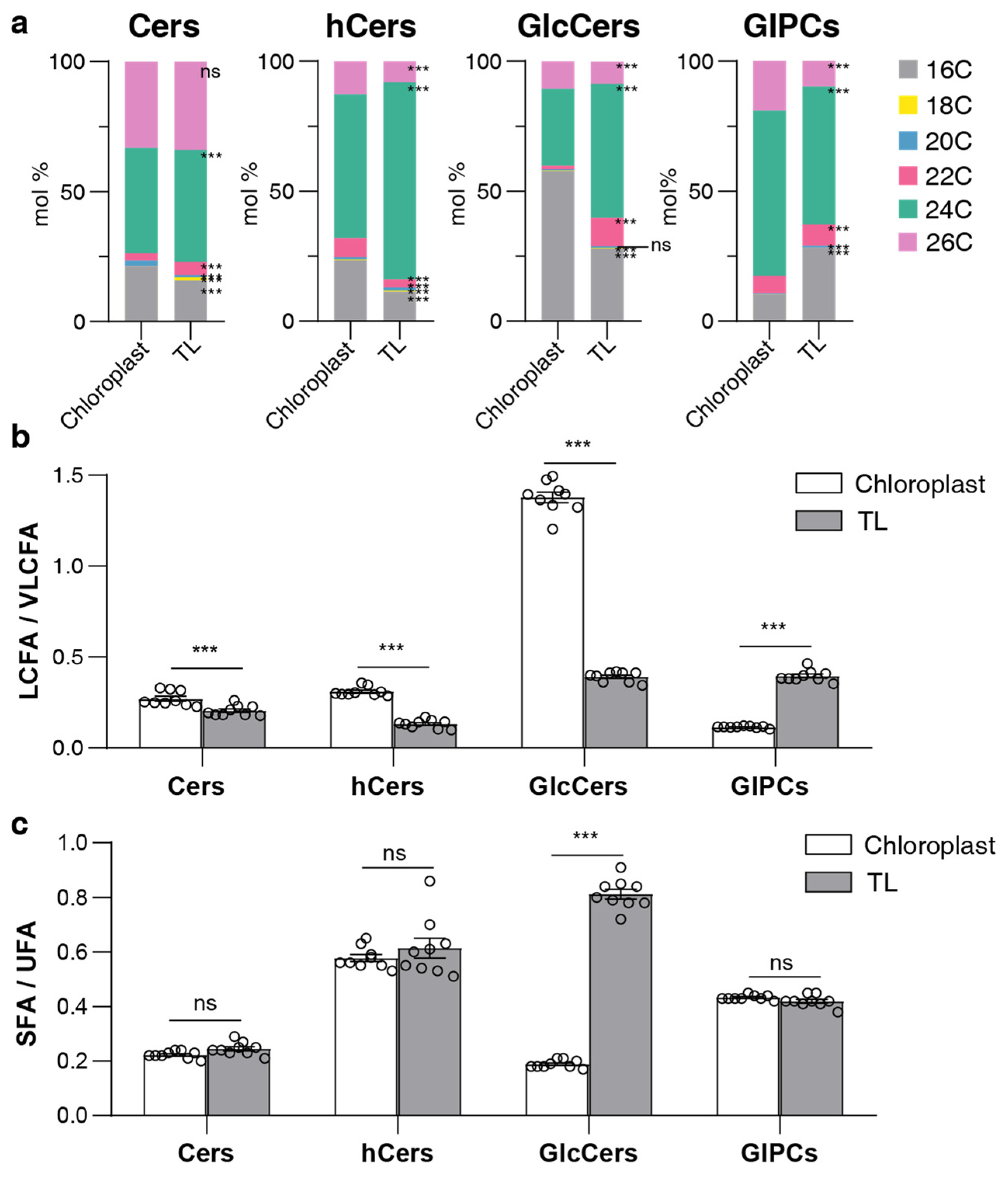 Plants 13 00299 g005