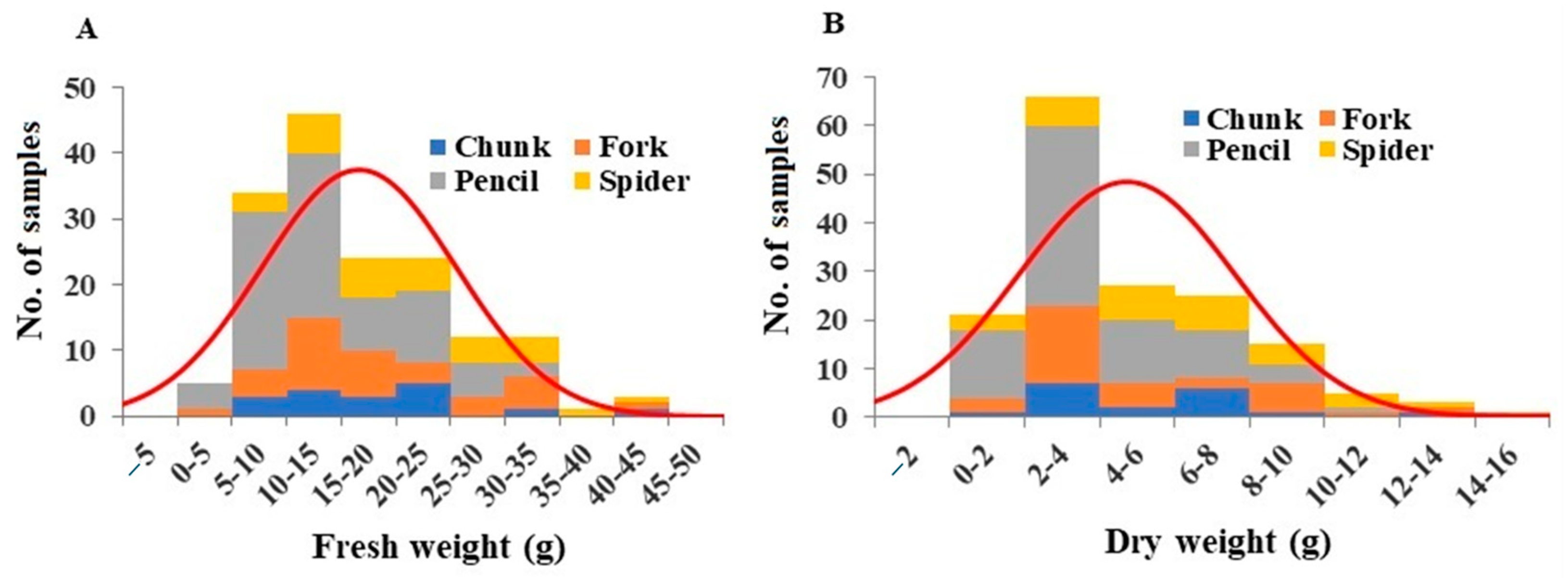 Plants 13 00300 g001