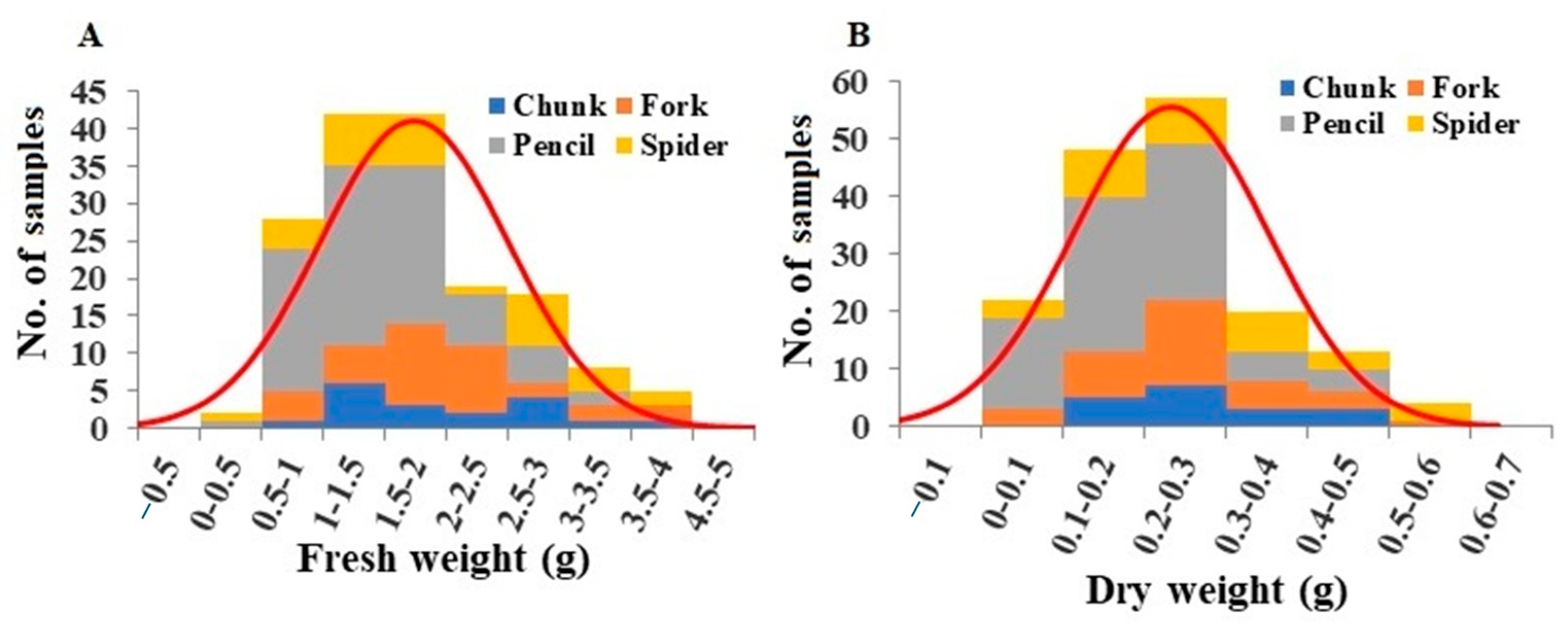 Plants 13 00300 g003