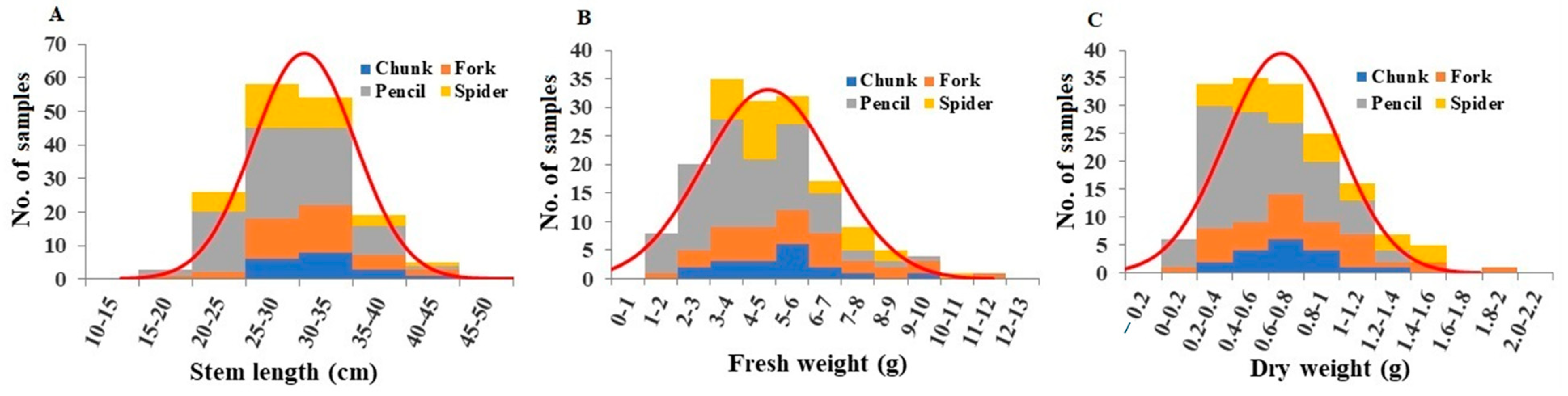 Plants 13 00300 g004