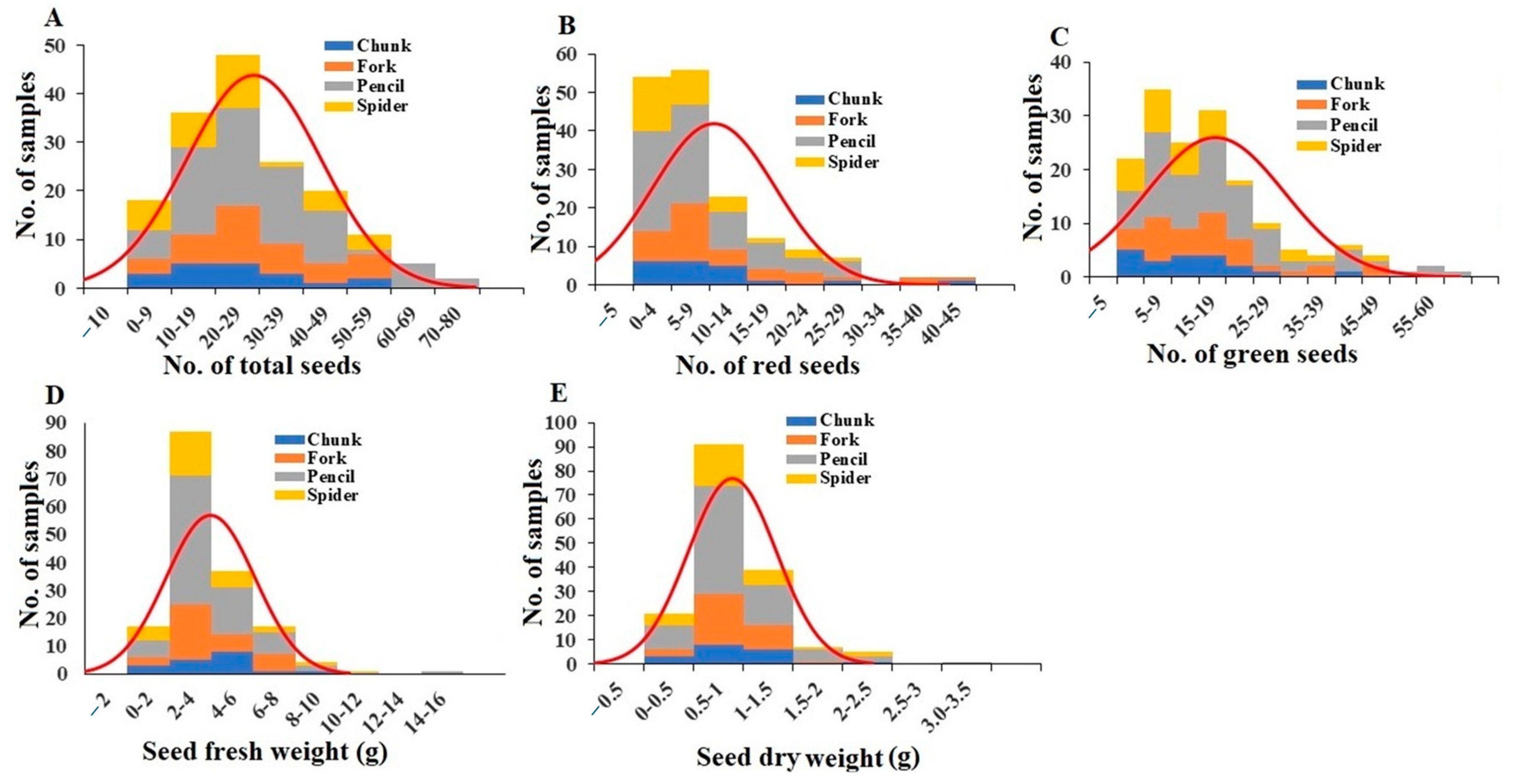 Plants 13 00300 g006