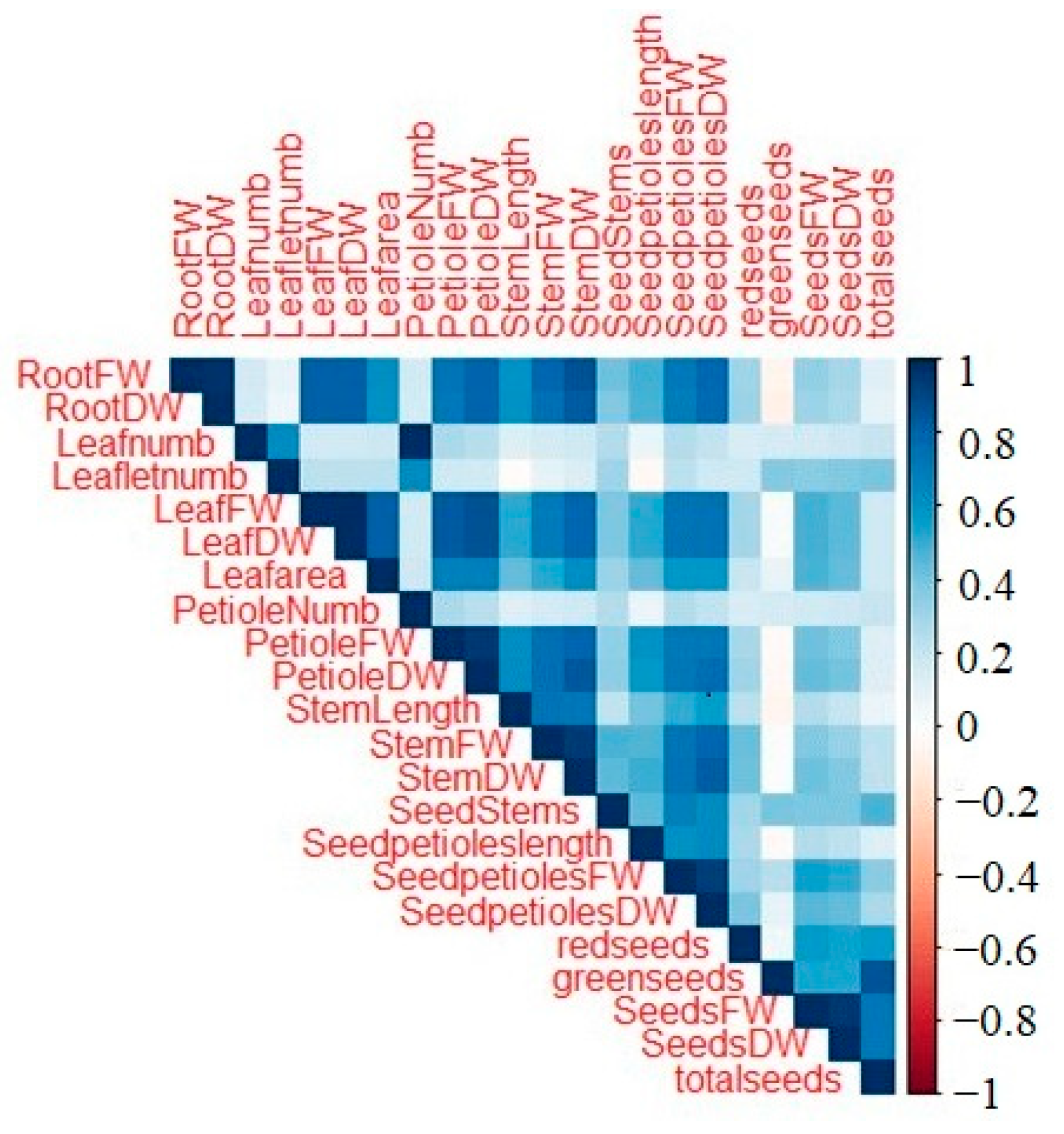 Plants 13 00300 g007
