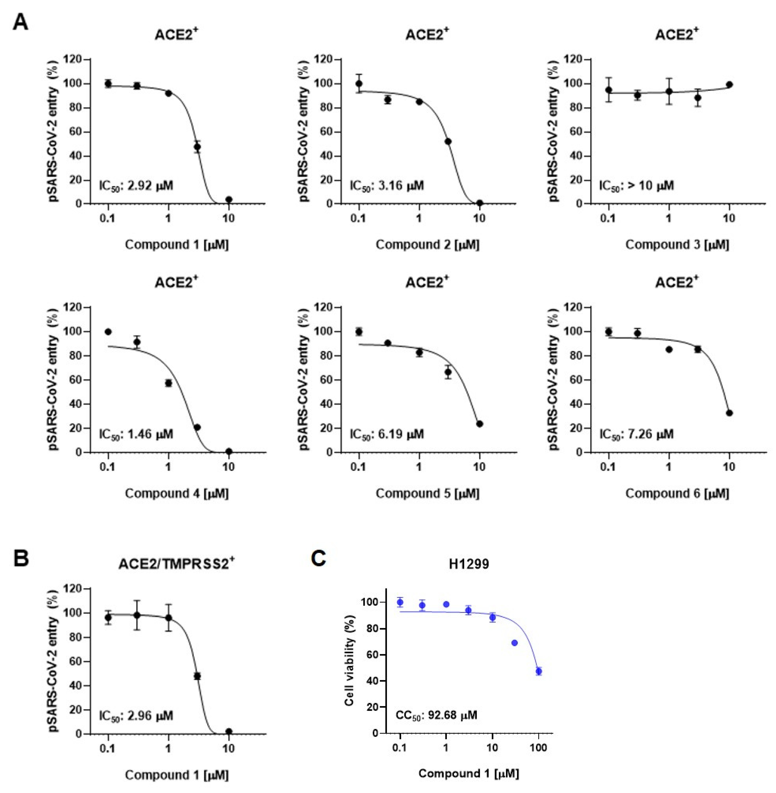 Plants 13 00303 g003 Plants 13 00303 g003