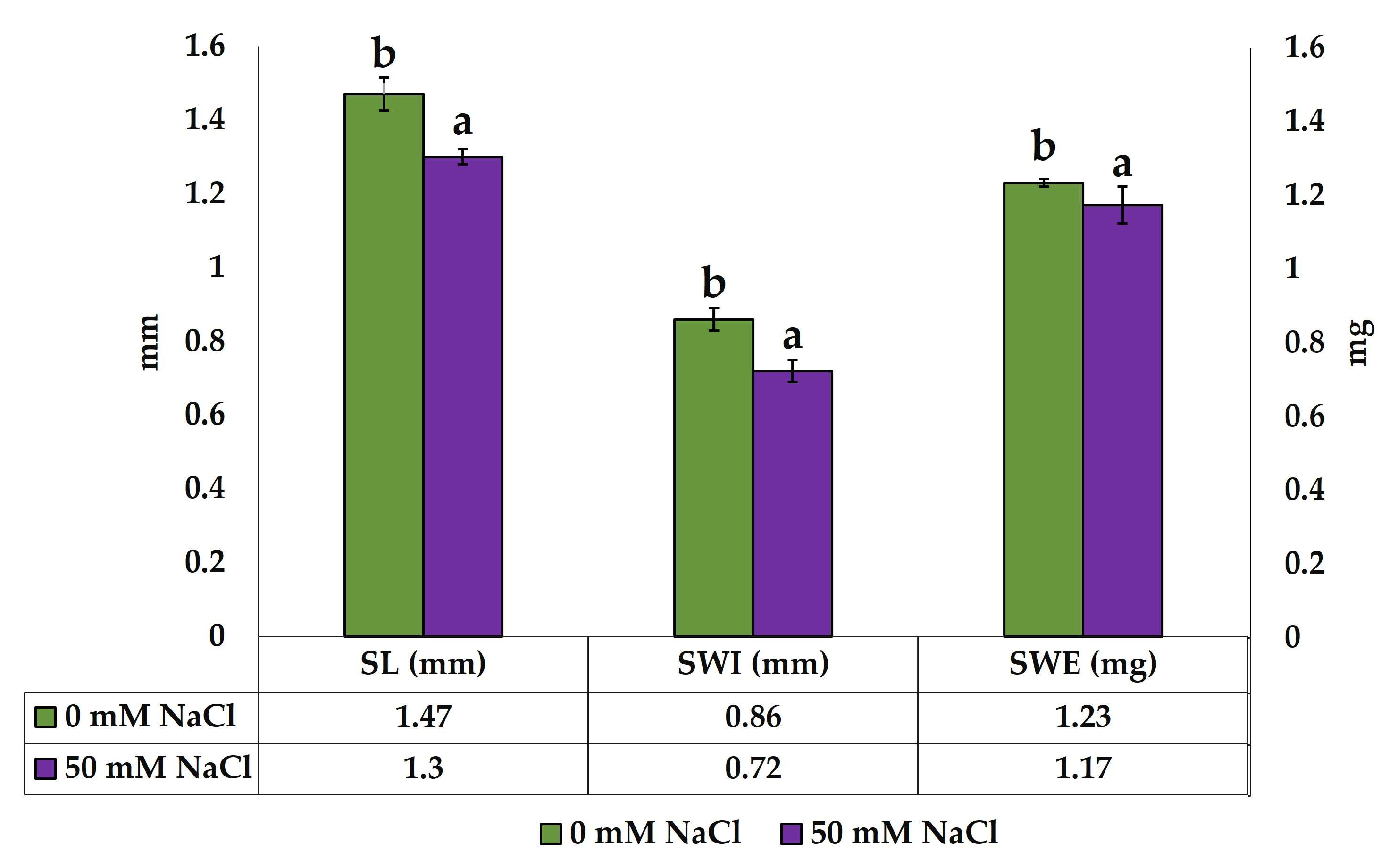 Plants 13 00305 g003