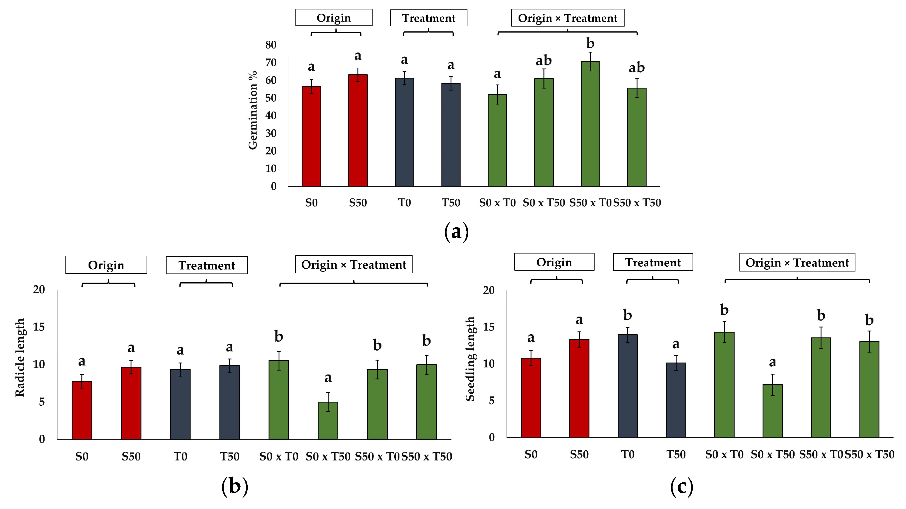Plants 13 00305 g004
