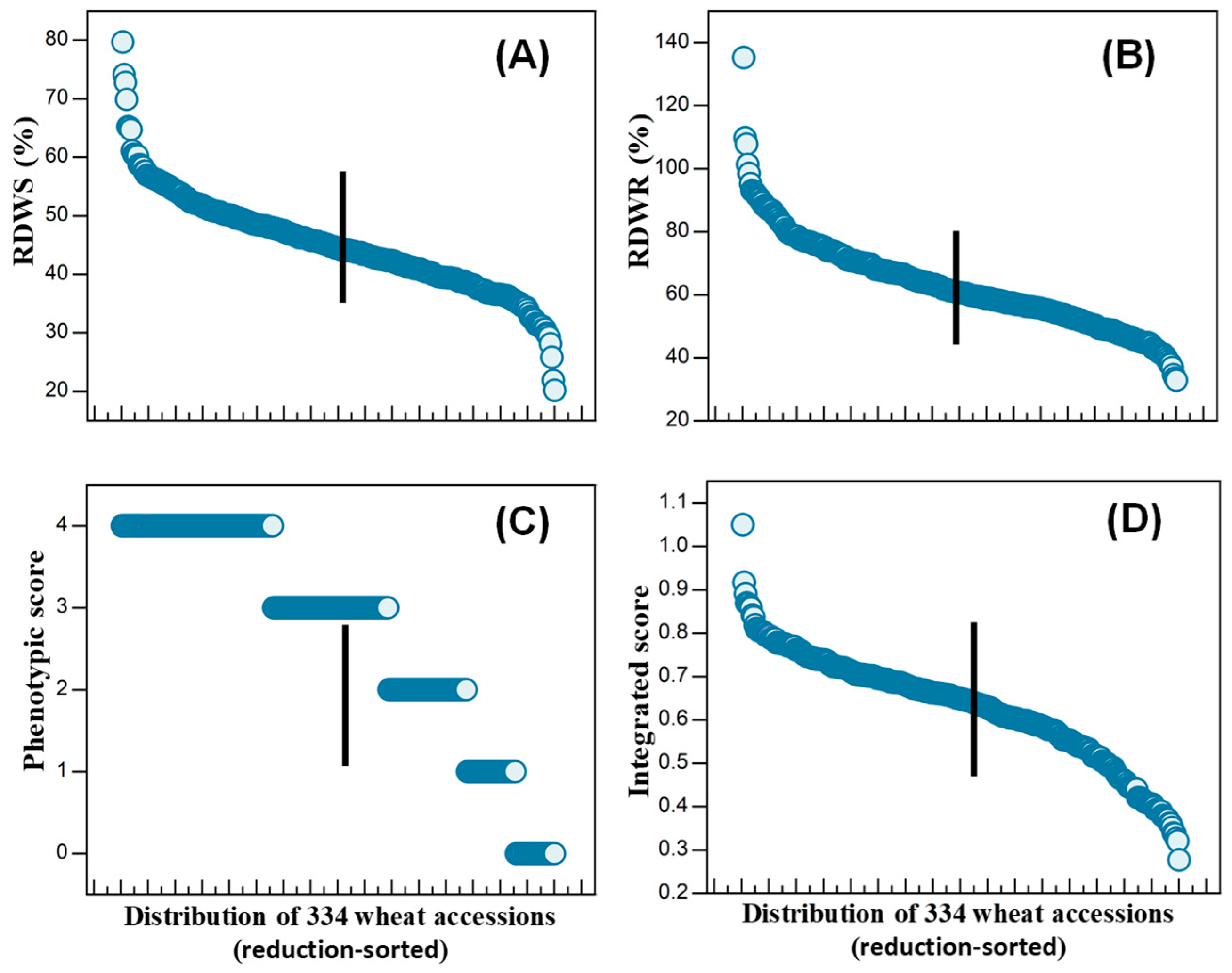 Plants 13 00307 g001 Plants 13 00307 g001