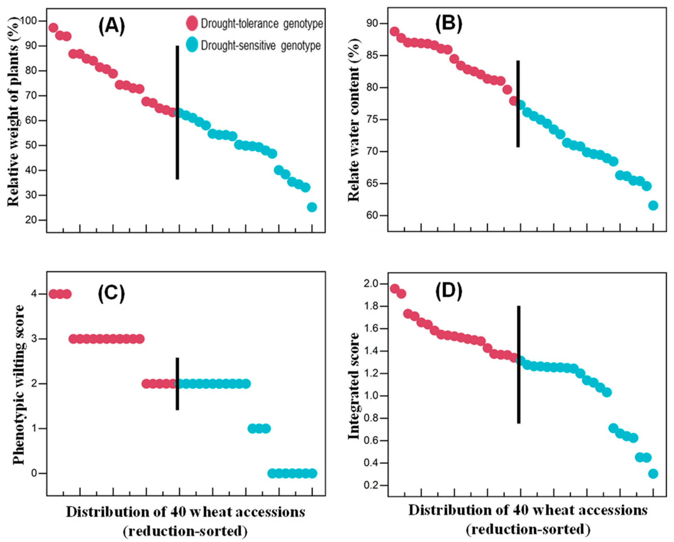 Plants 13 00307 g002 Plants 13 00307 g002