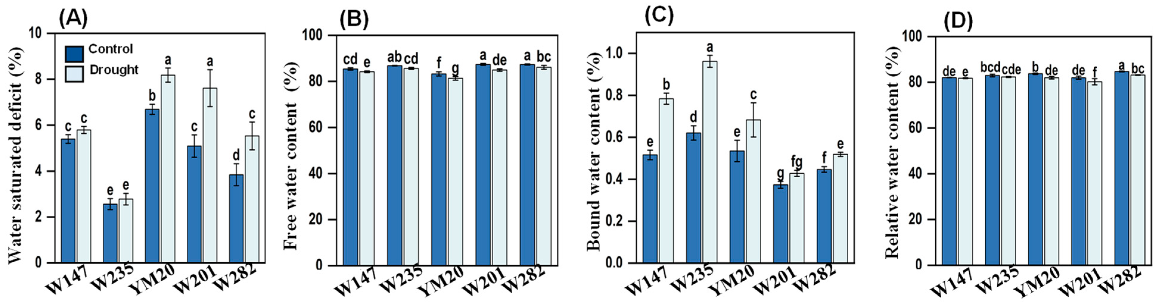 Plants 13 00307 g003 Plants 13 00307 g003