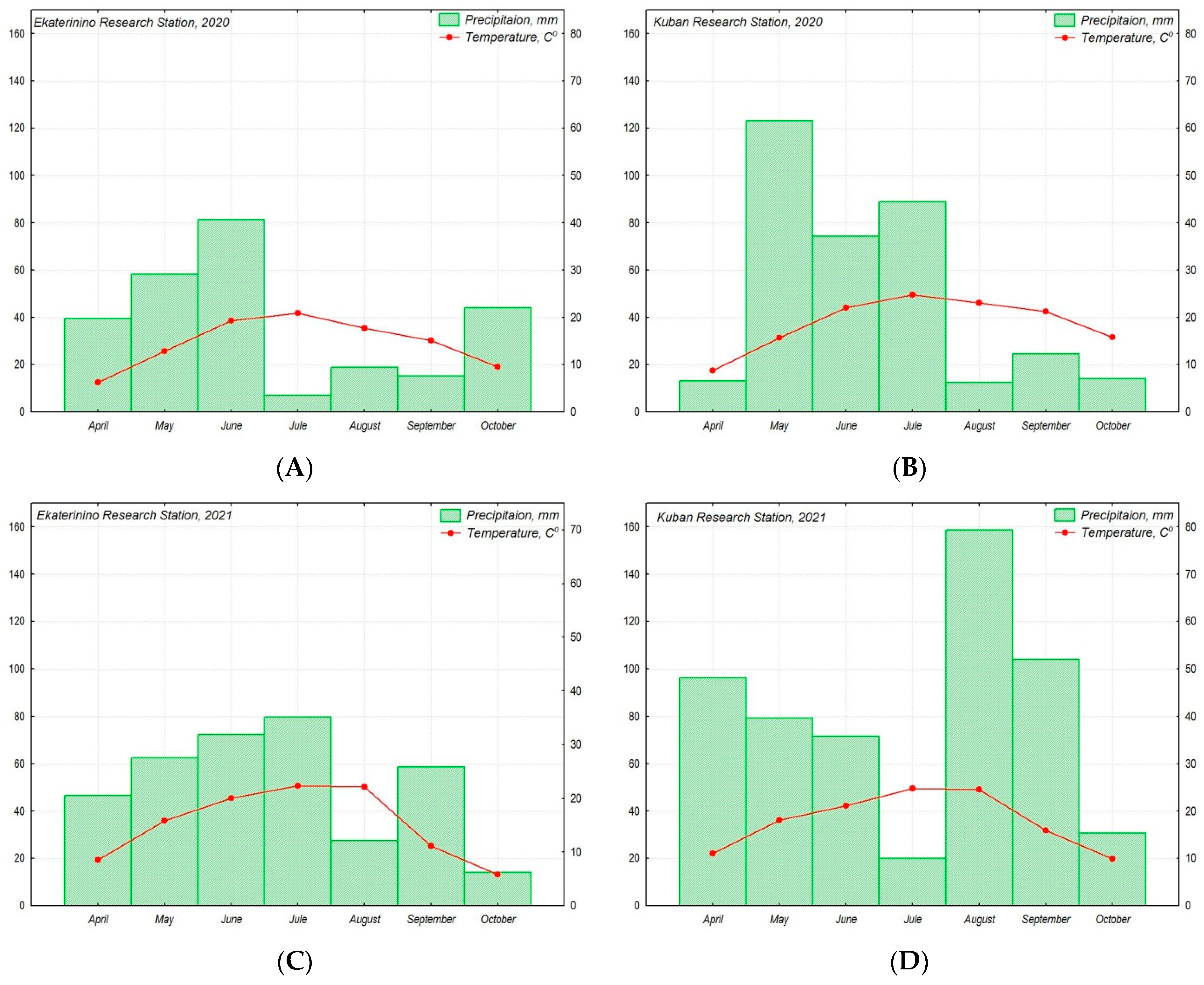 Plants 13 00308 g002