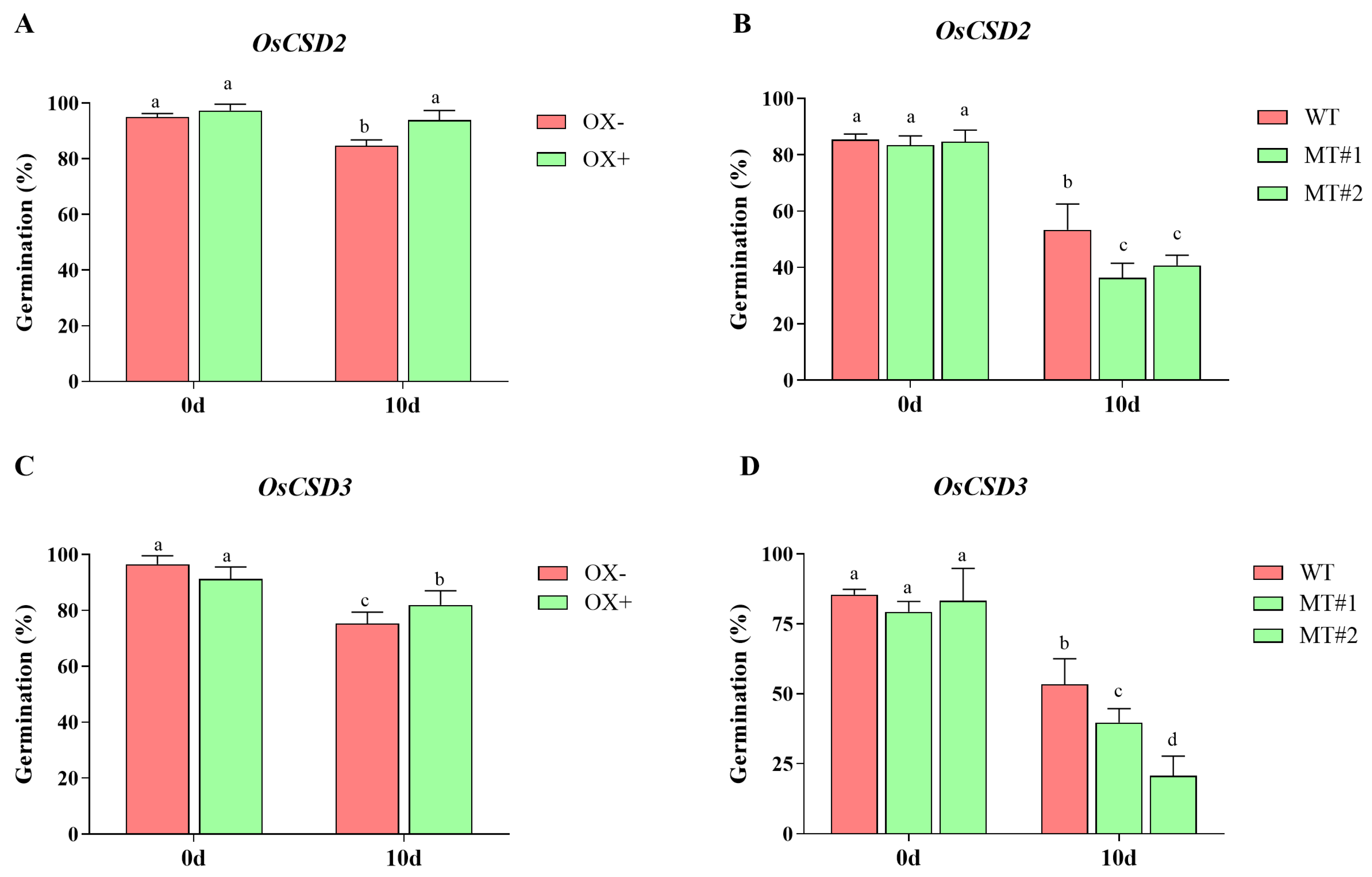 Plants 13 00310 g003