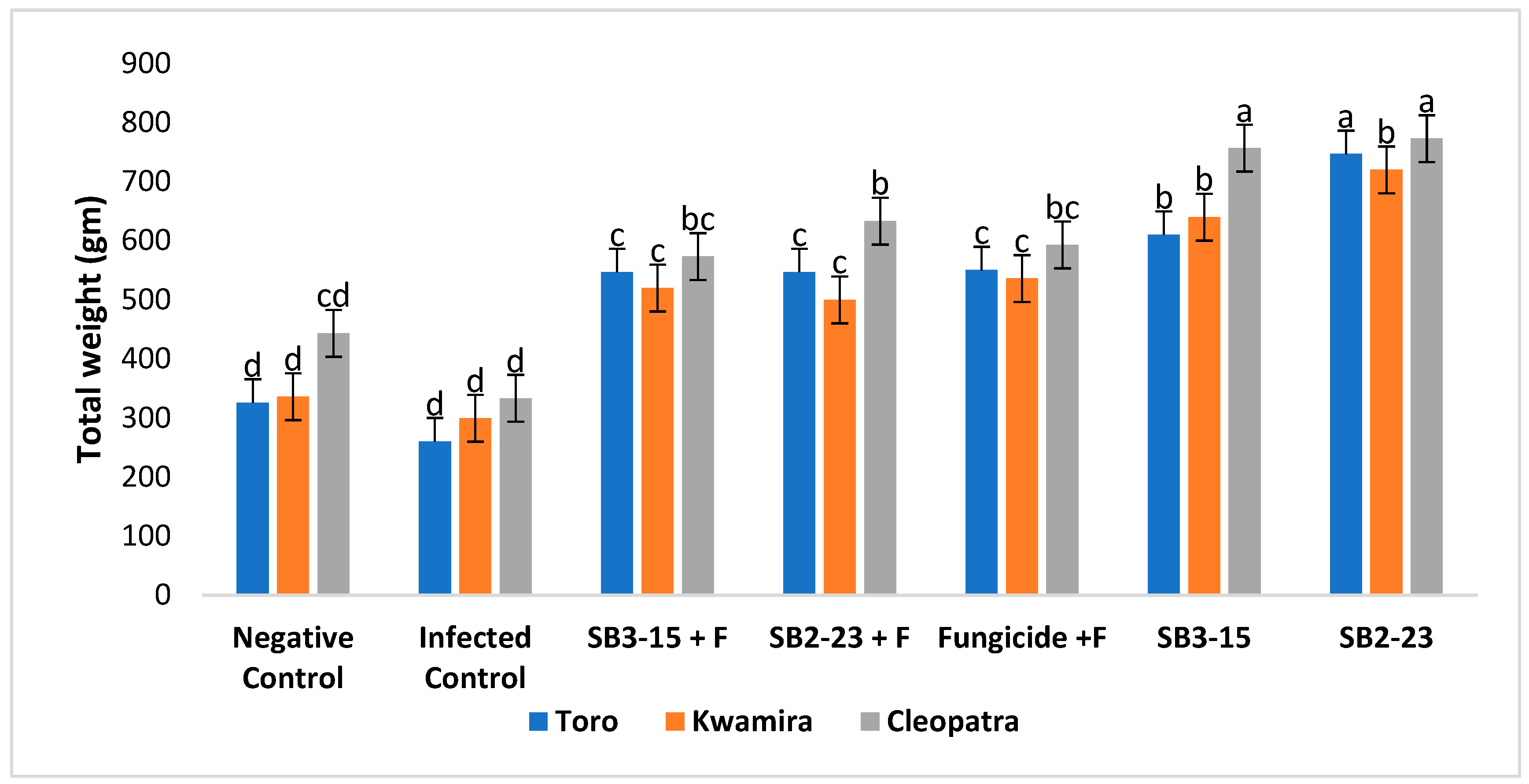 Plants 13 00311 g005 Plants 13 00311 g005
