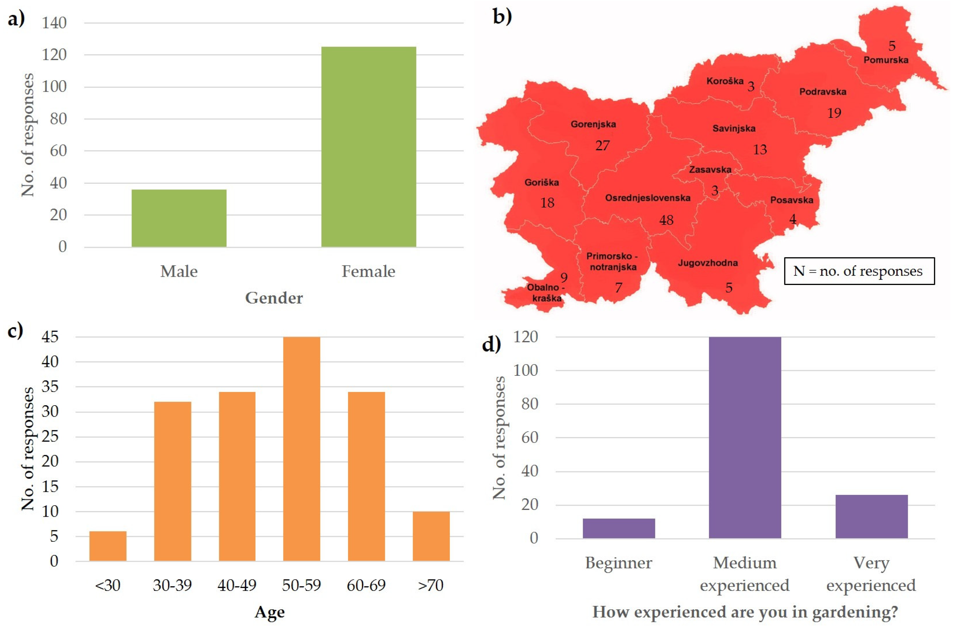 Plants 13 00314 g001