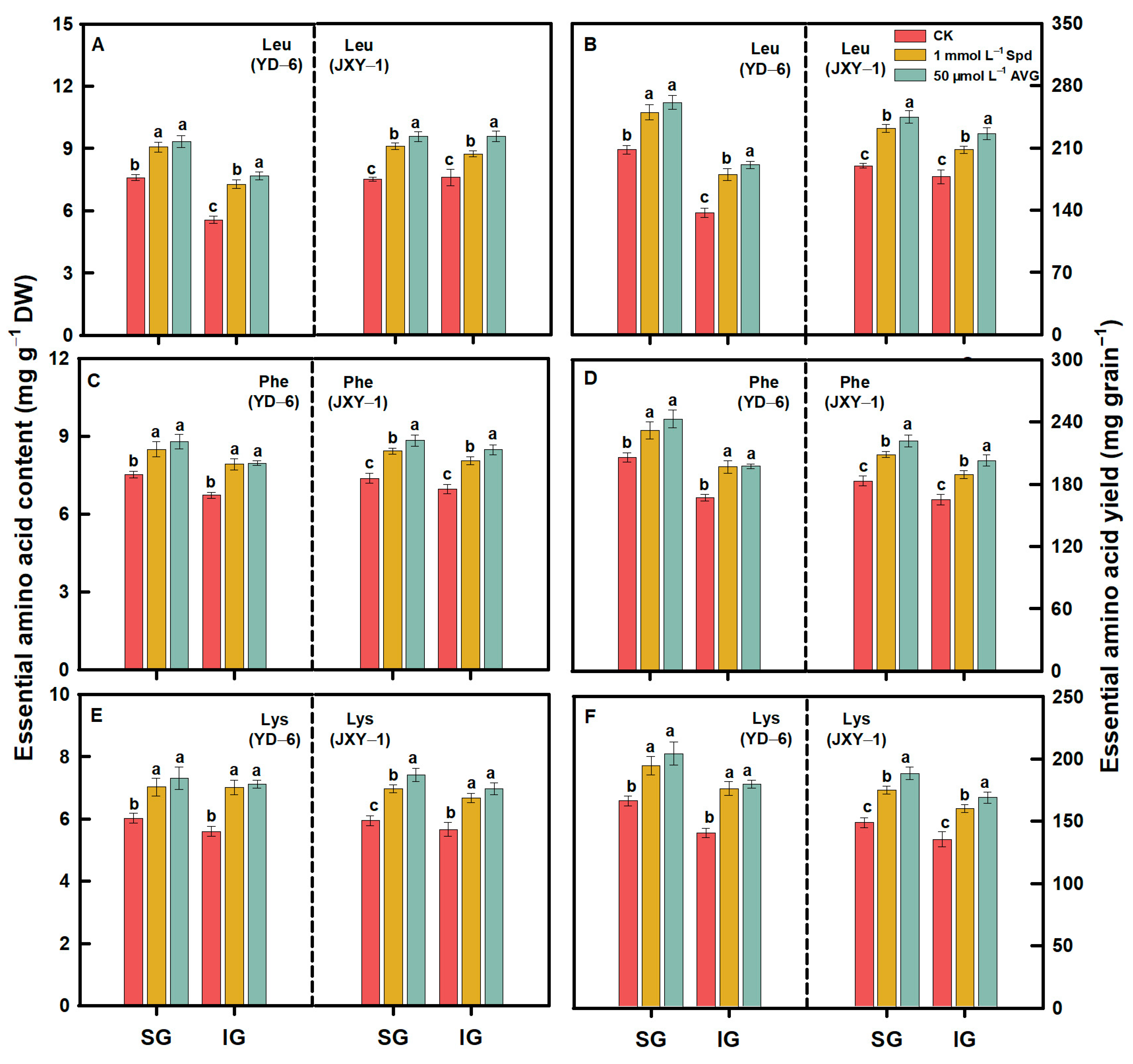 Plants 13 00316 g003