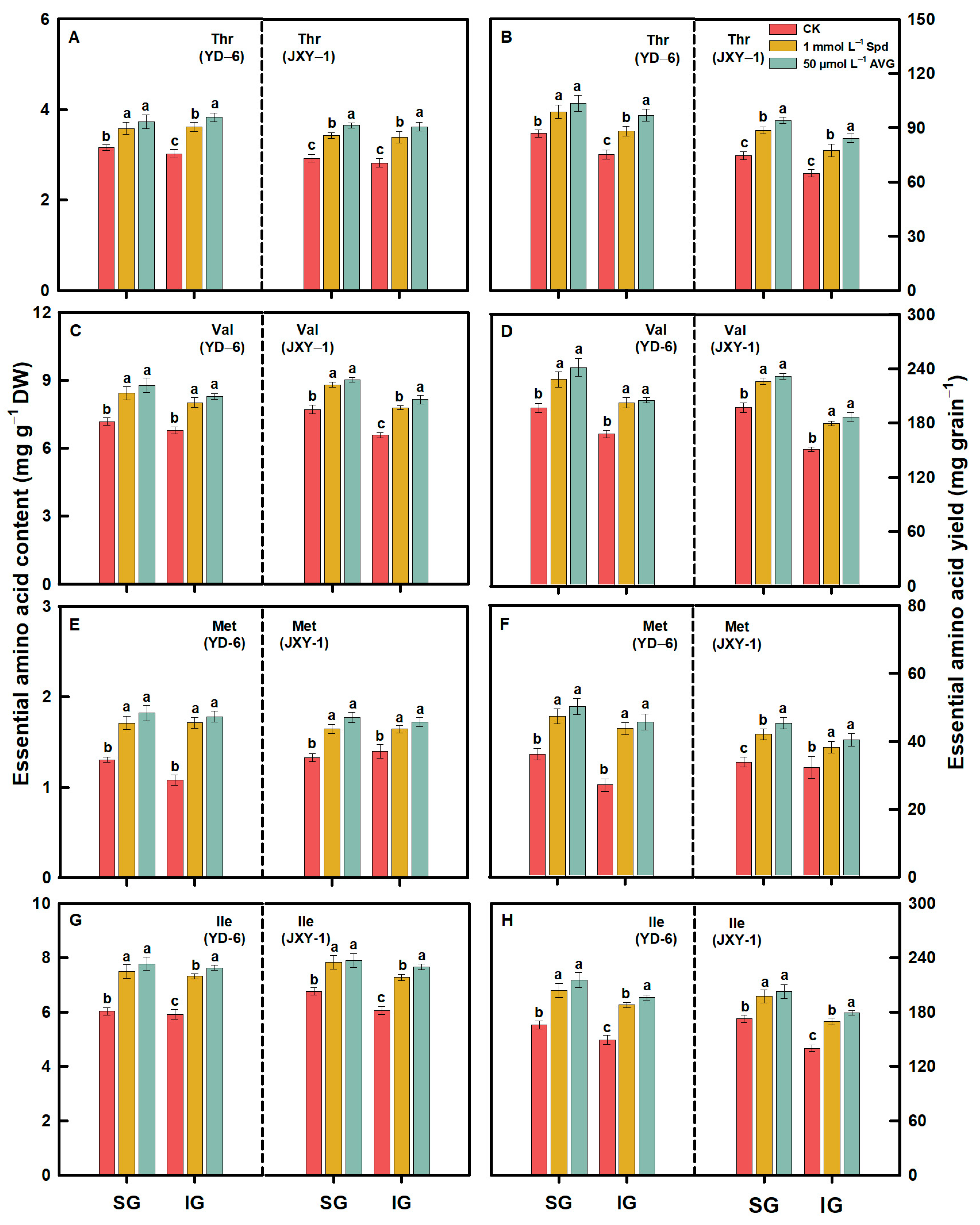 Plants 13 00316 g004