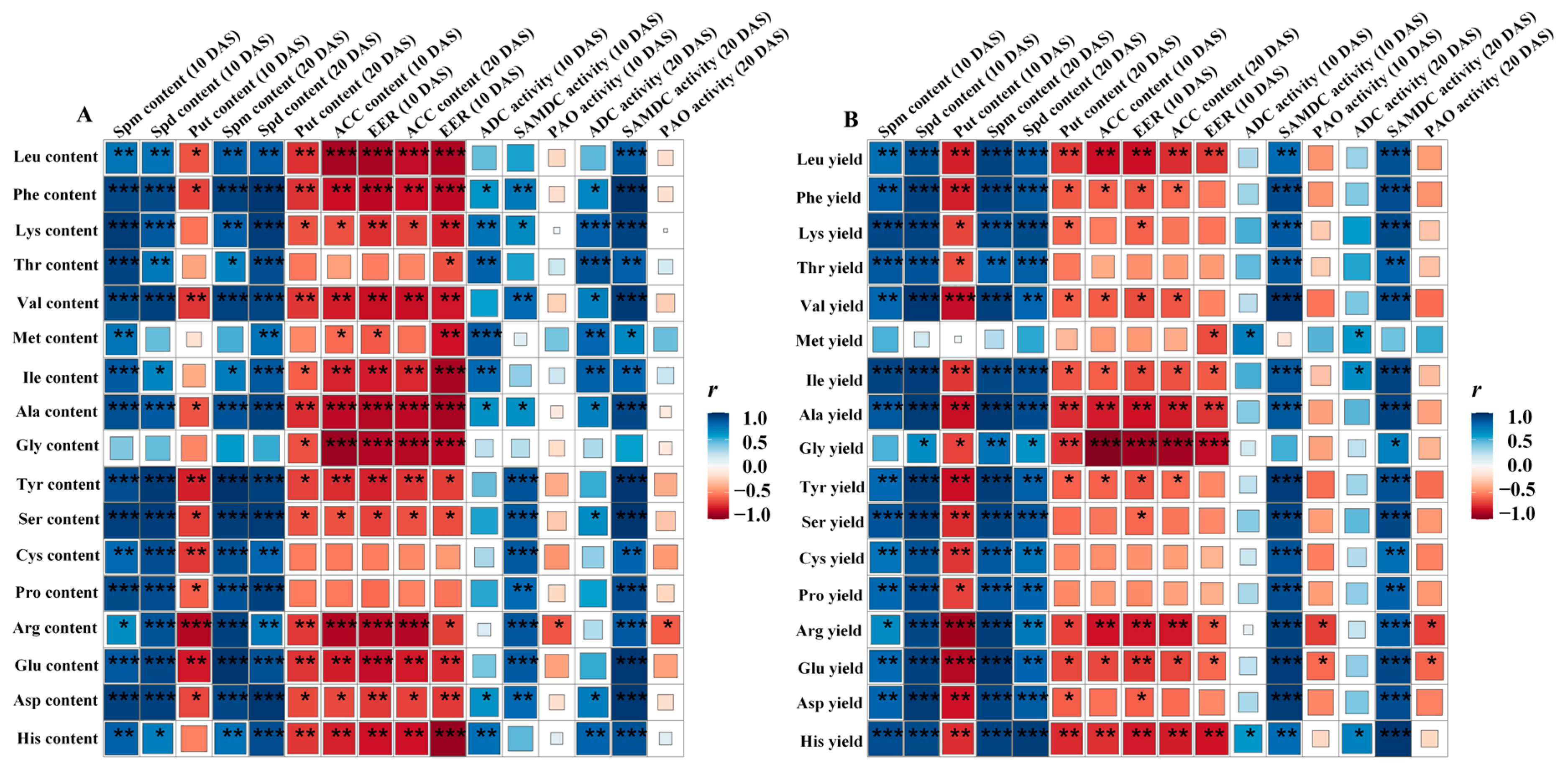 Plants 13 00316 g008