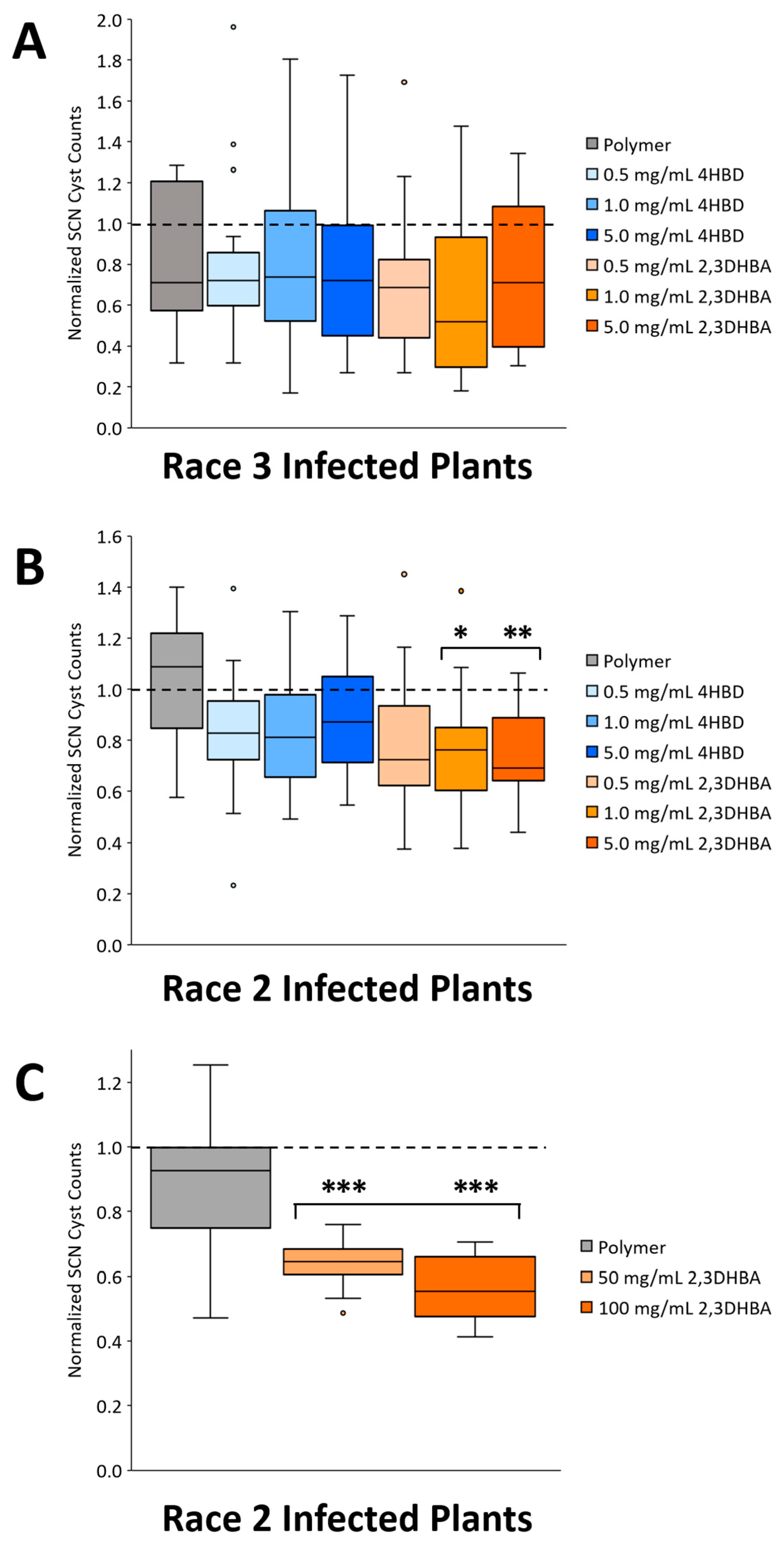 Plants 13 00319 g003
