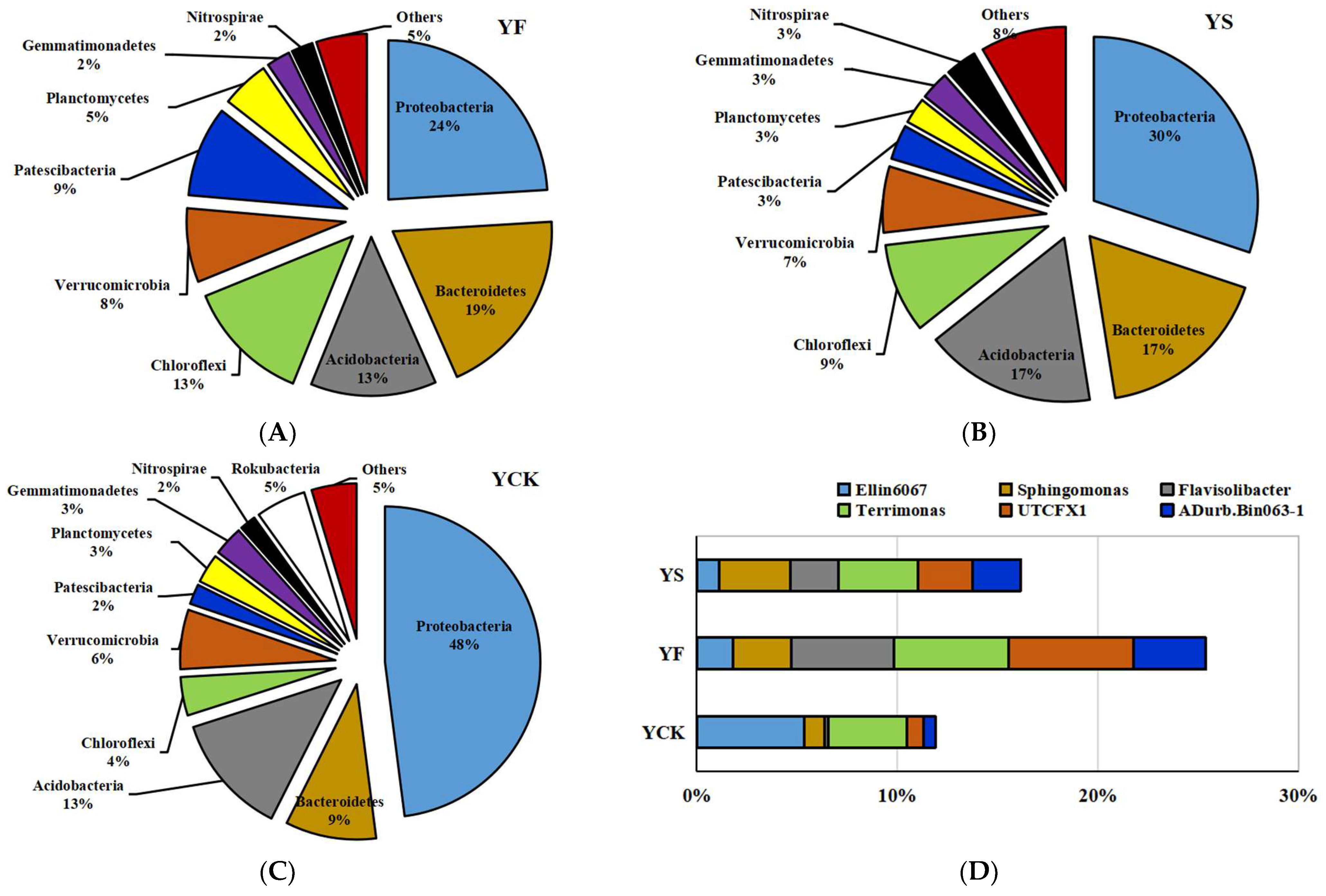 Plants 13 00329 g002
