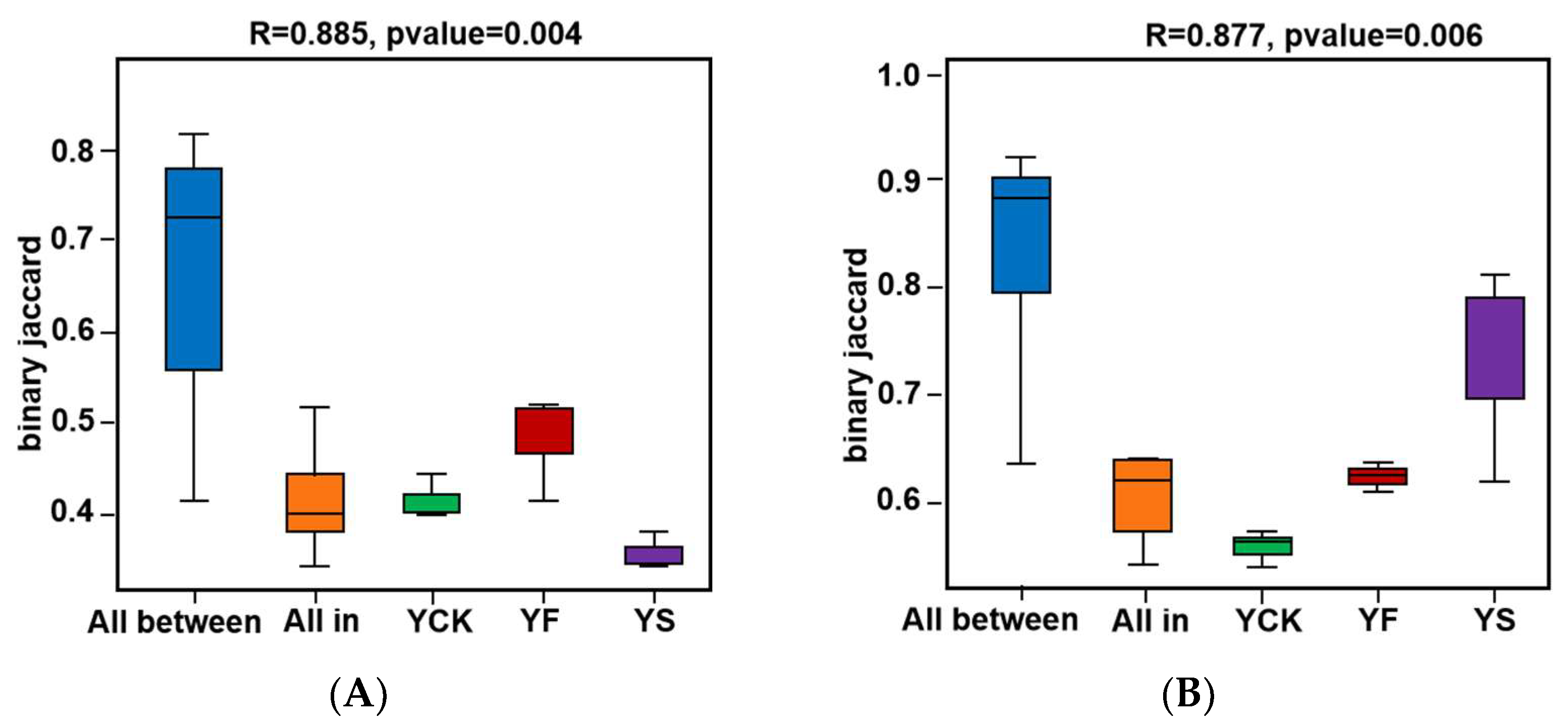 Plants 13 00329 g005