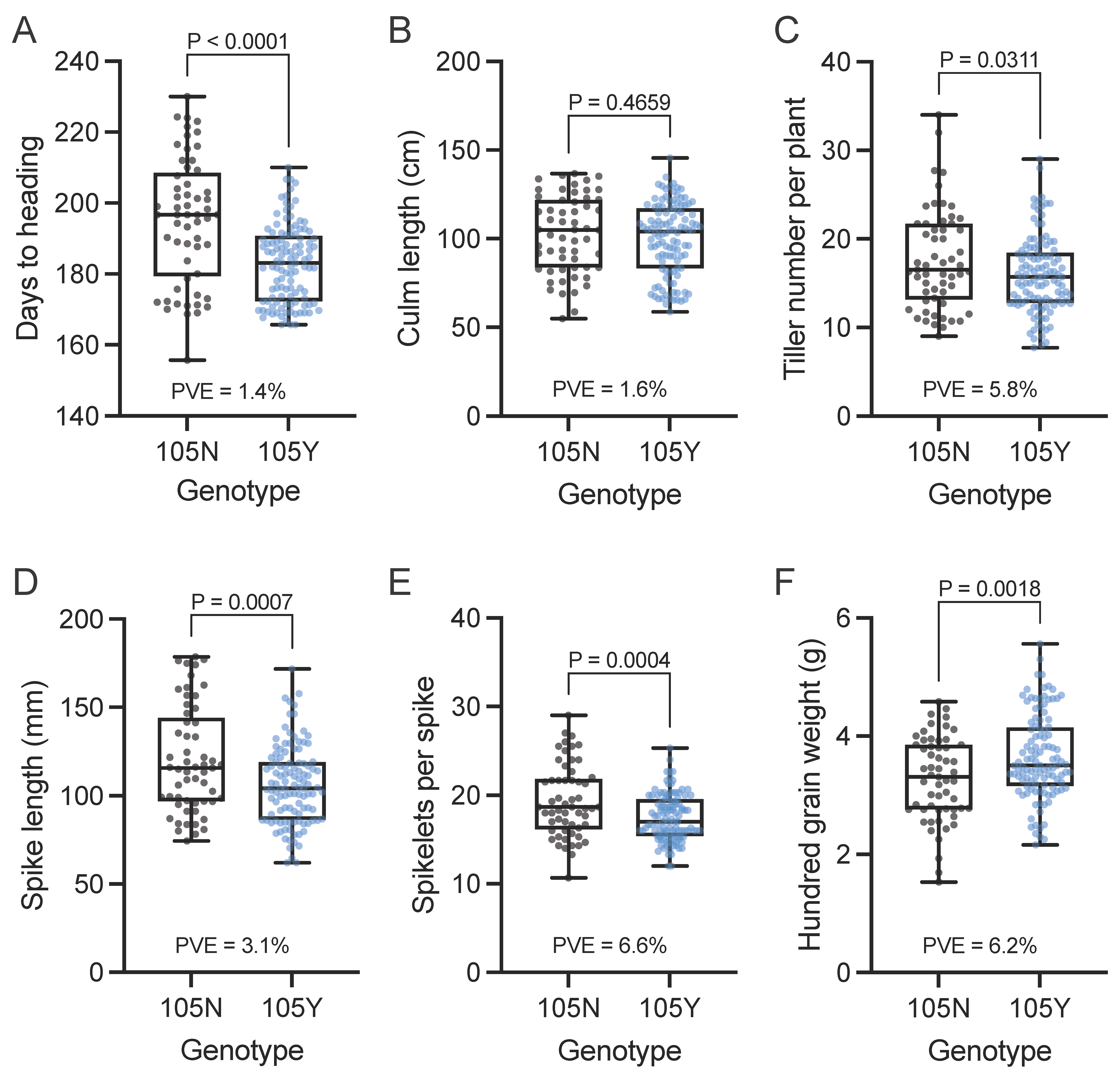 Plants 13 00330 g002 Plants 13 00330 g002