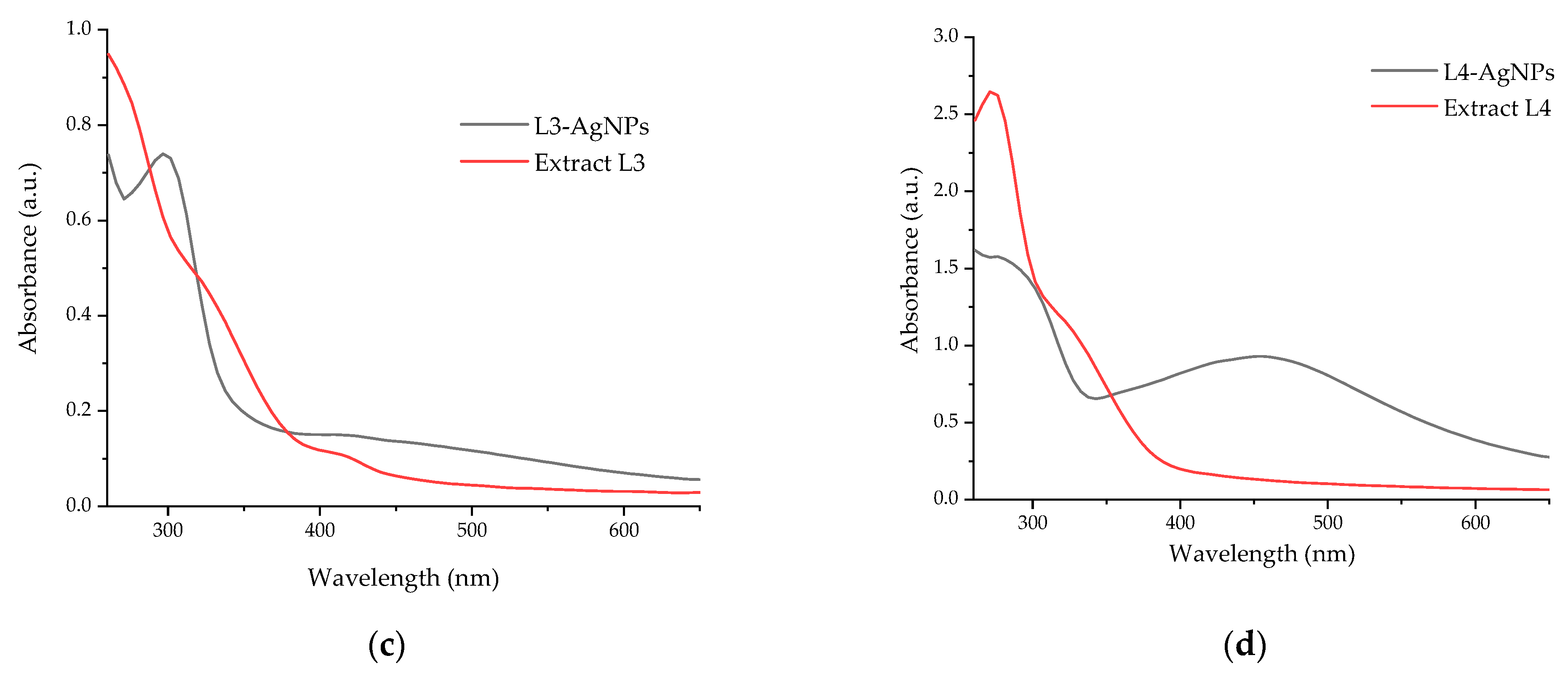 Plants 13 00333 g004b