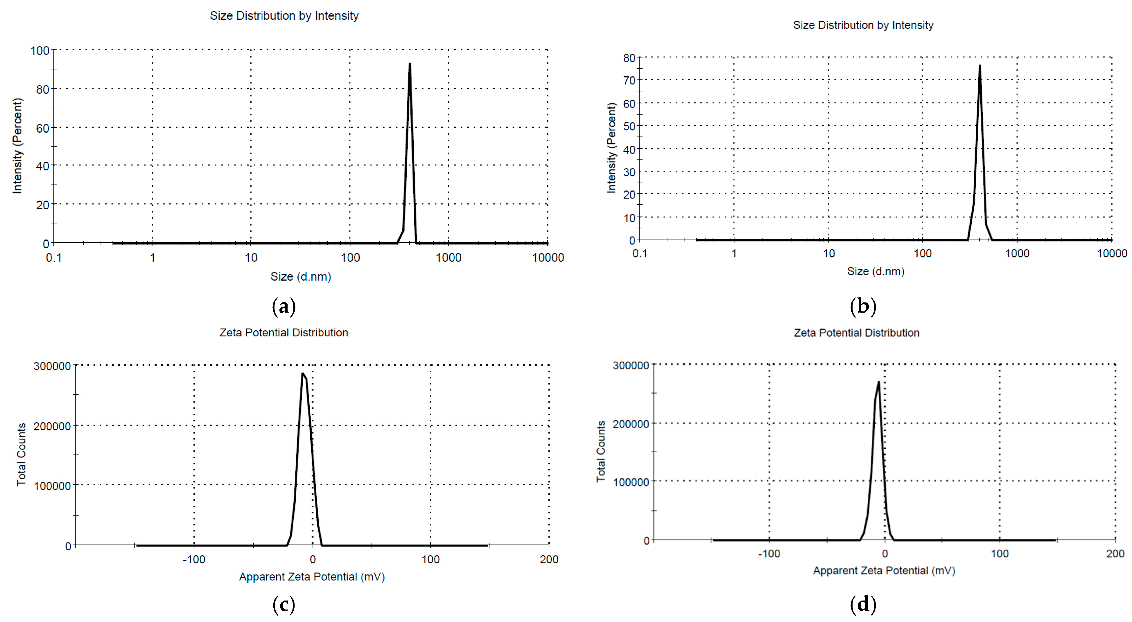 Plants 13 00333 g007