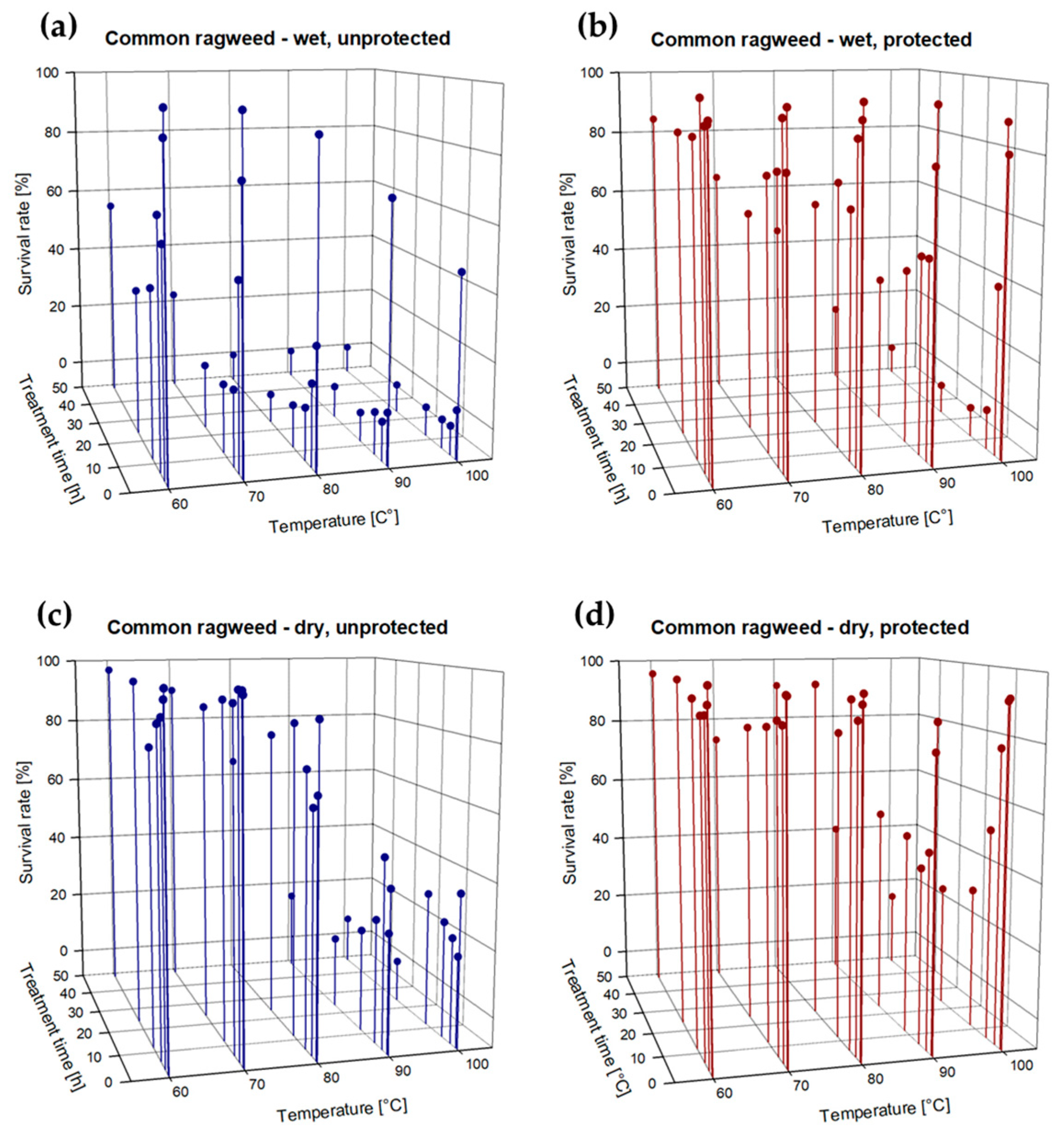 Plants 13 00341 g001
