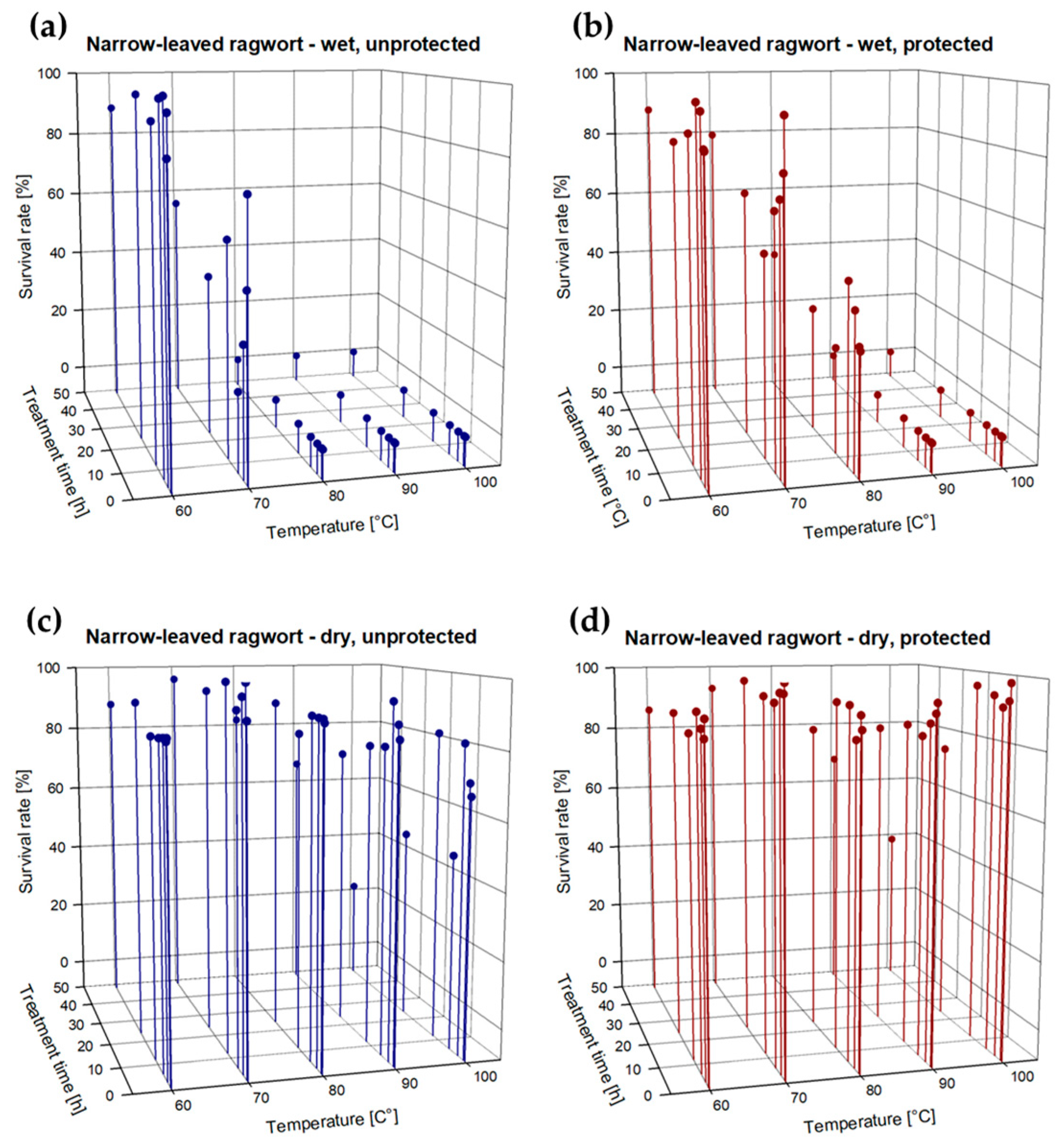 Plants 13 00341 g002