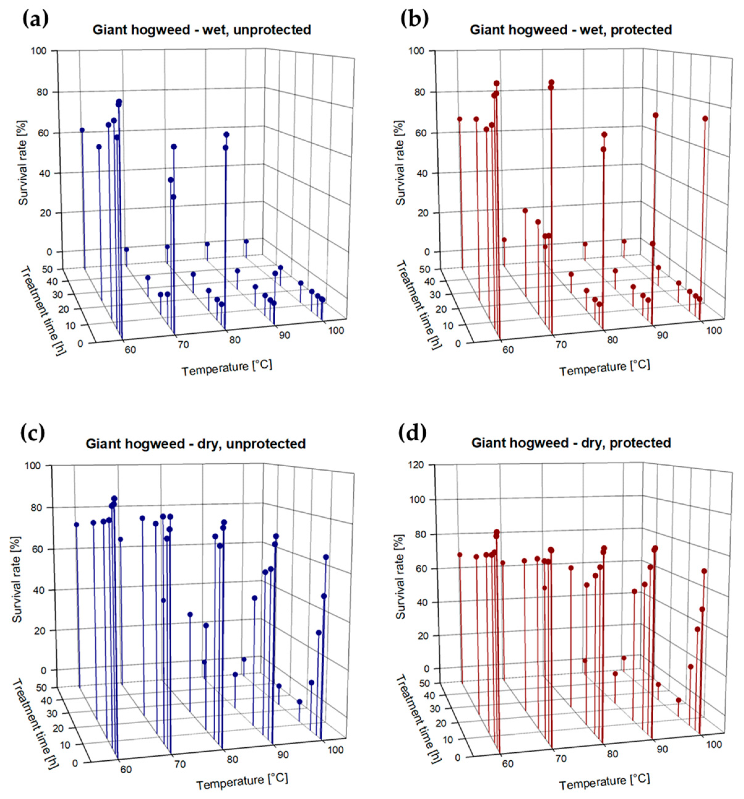 Plants 13 00341 g003