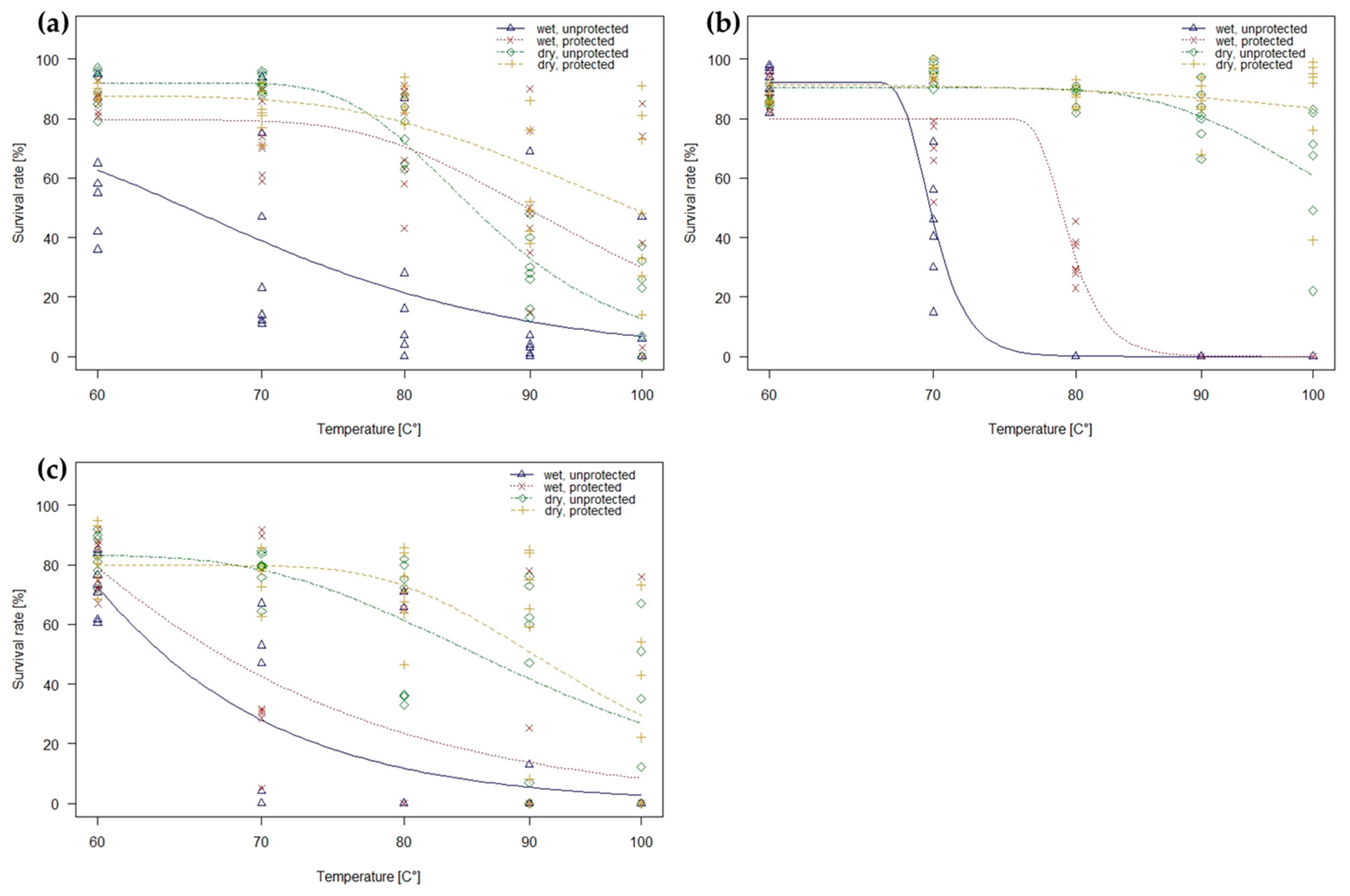 Plants 13 00341 g004