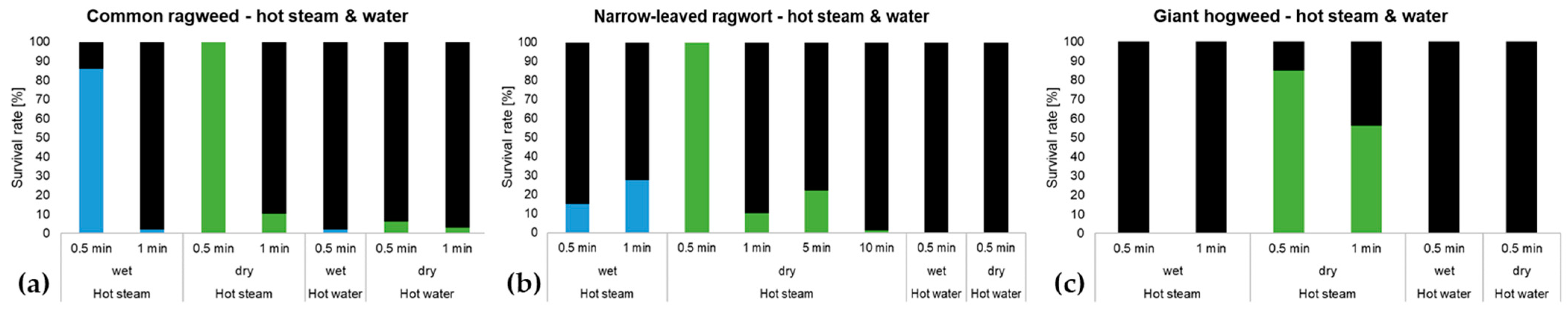 Plants 13 00341 g005