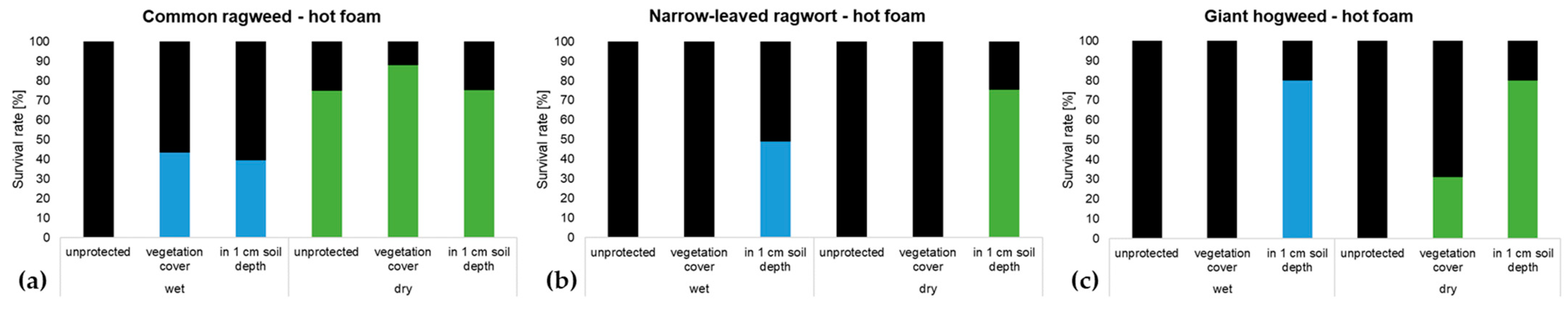 Plants 13 00341 g006