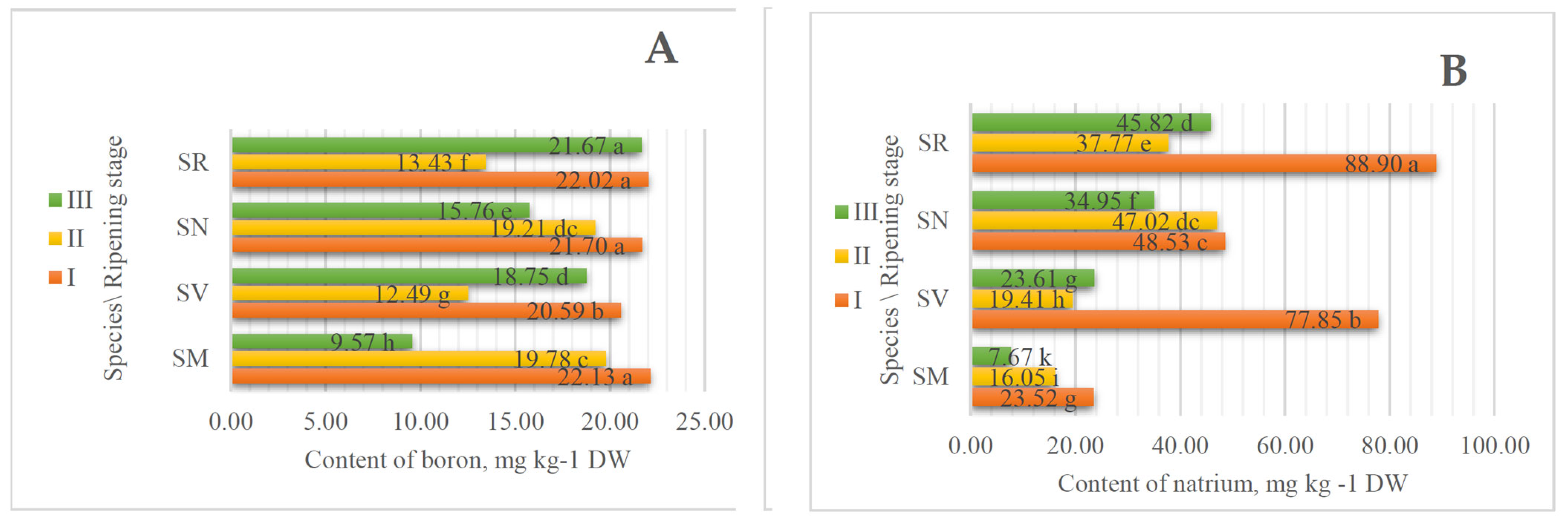 Plants 13 00343 g002a