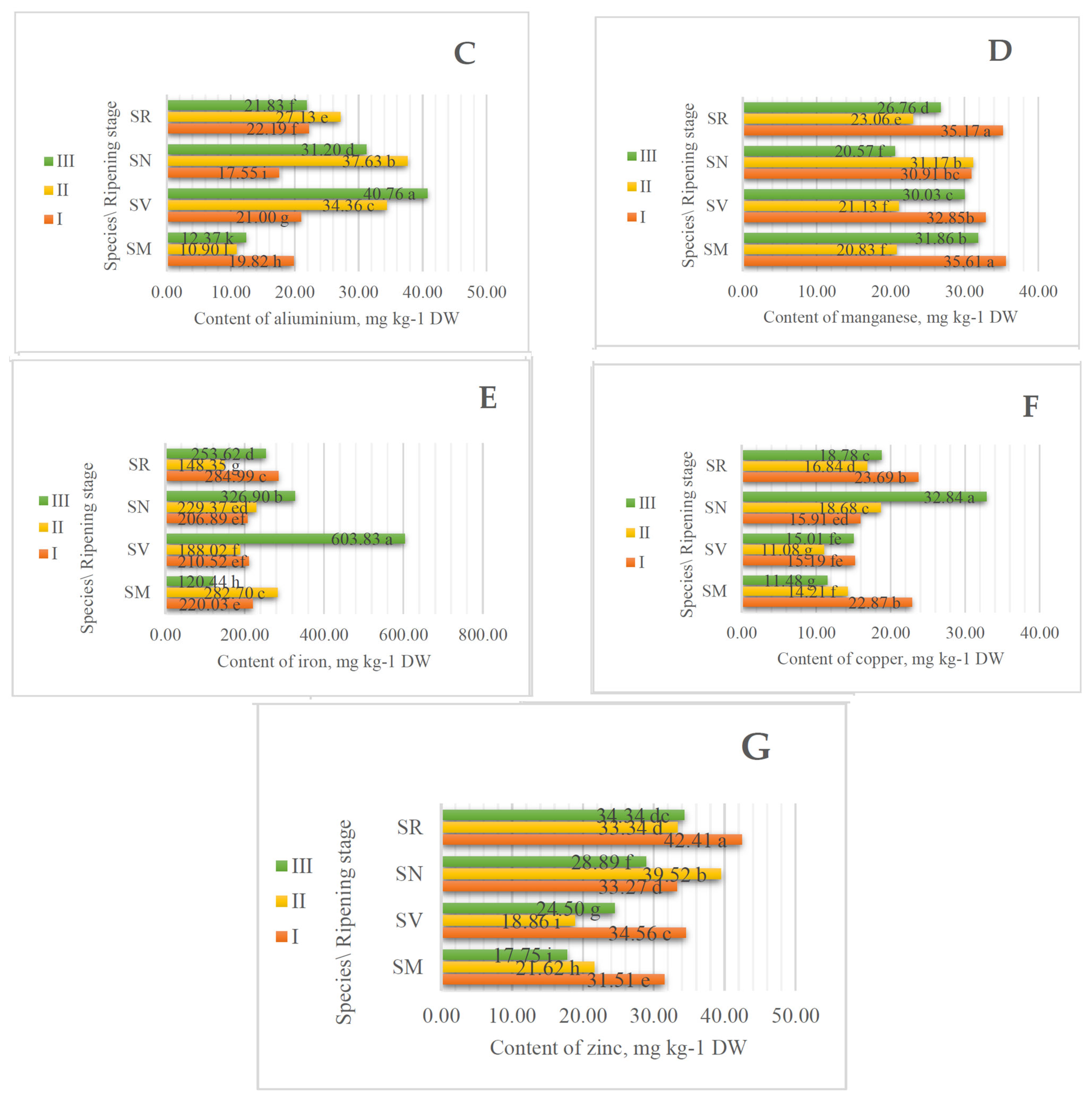 Plants 13 00343 g002b