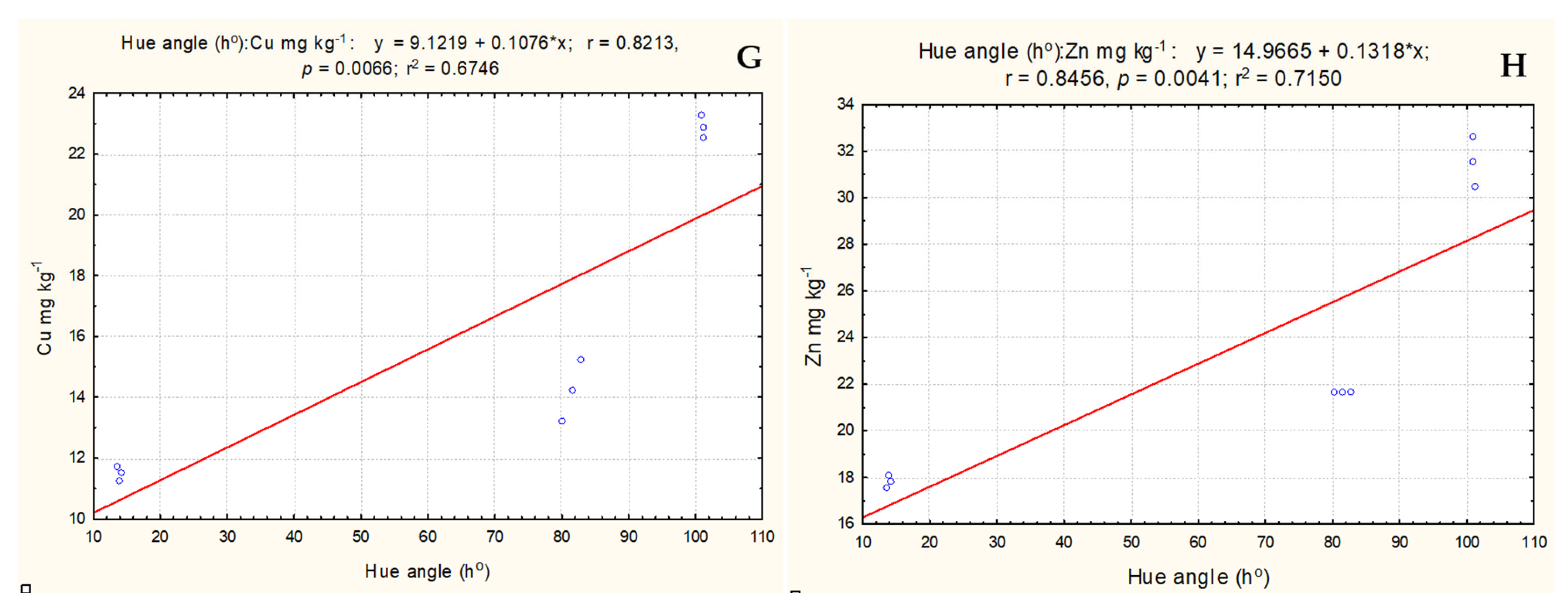 Plants 13 00343 g004b