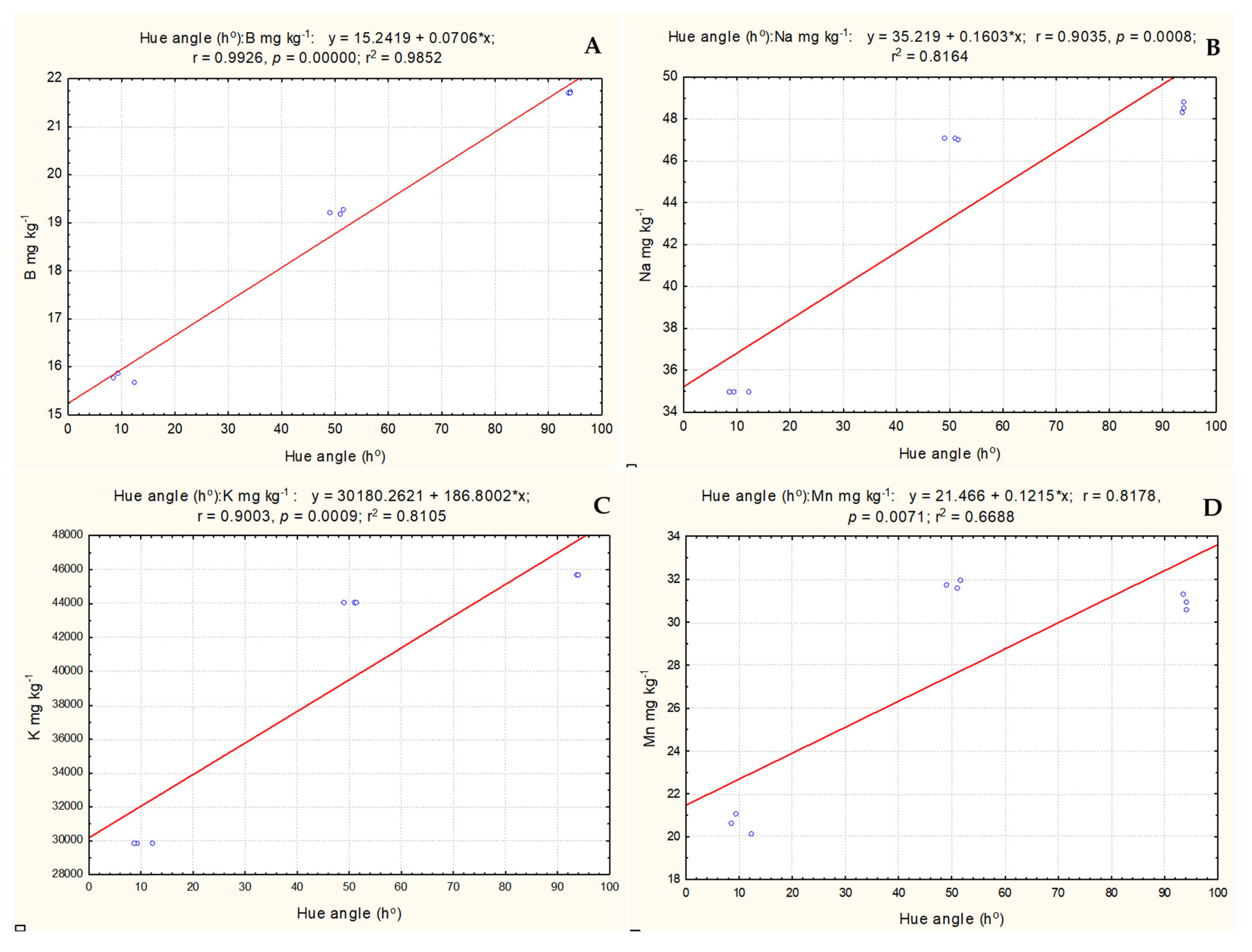 Plants 13 00343 g005a