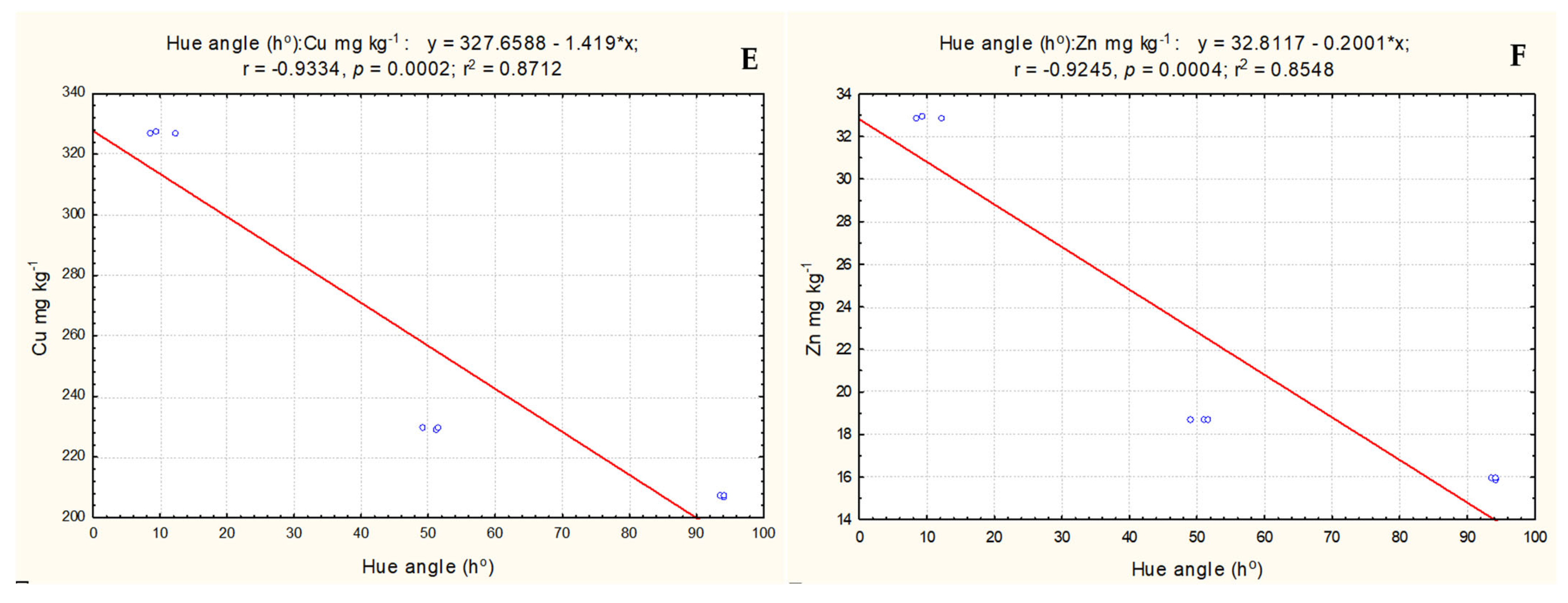 Plants 13 00343 g005b