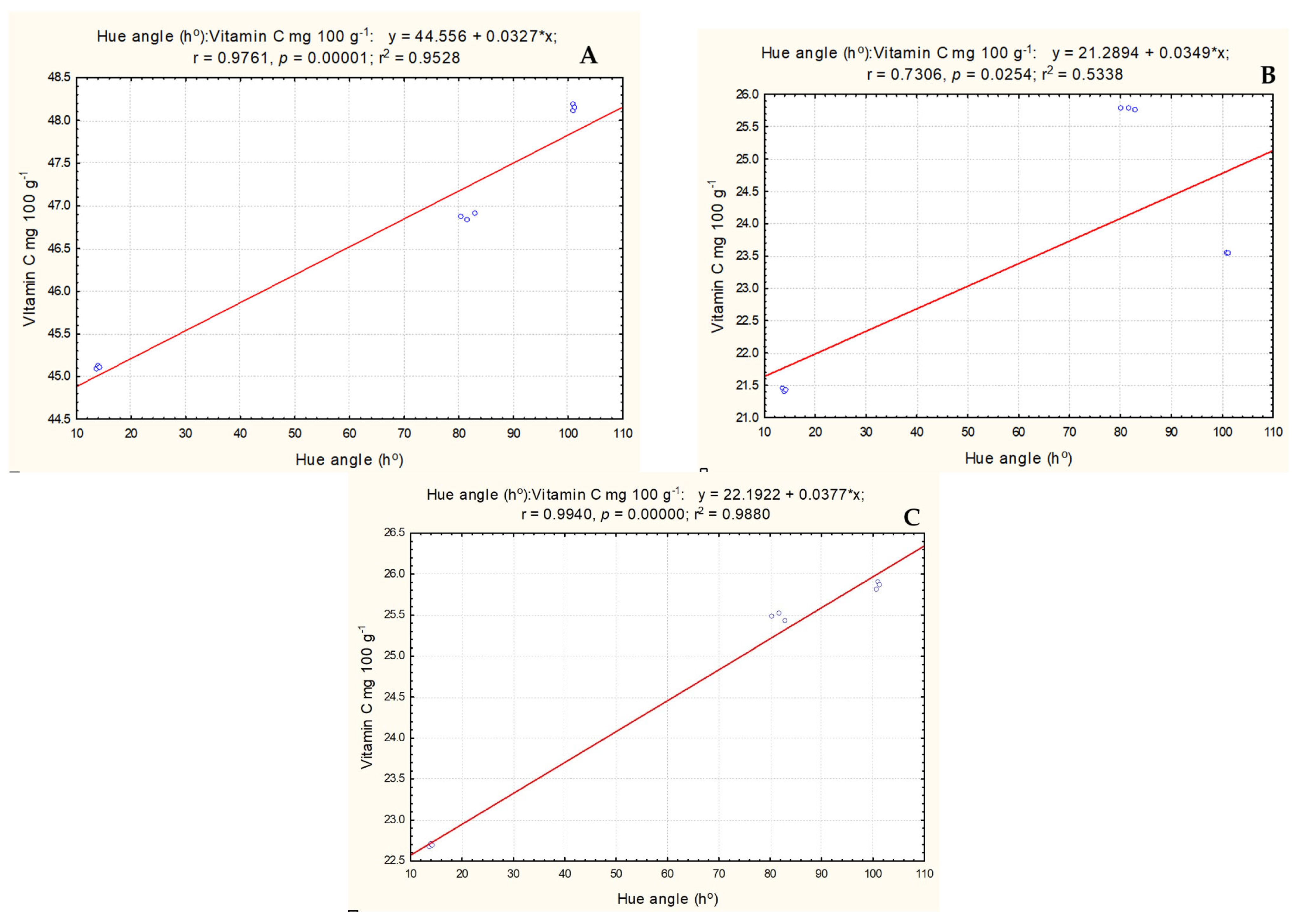 Plants 13 00343 g006