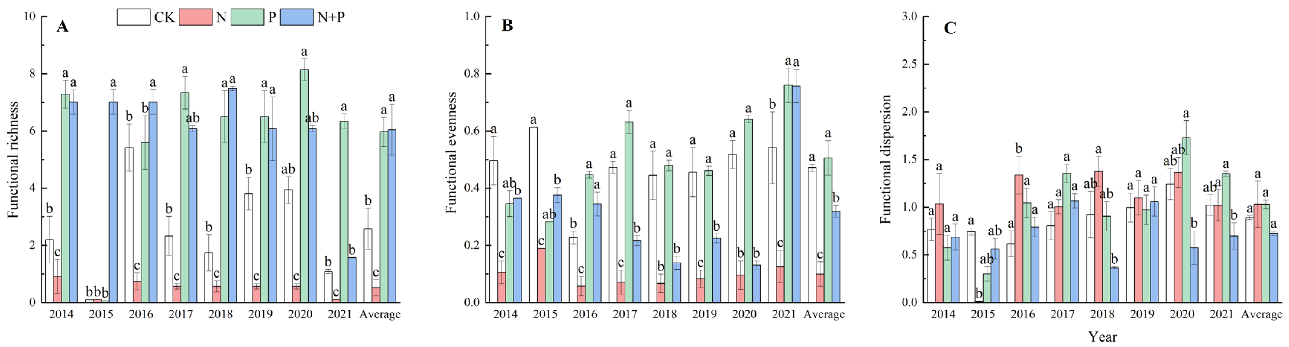 Plants 13 00344 g003