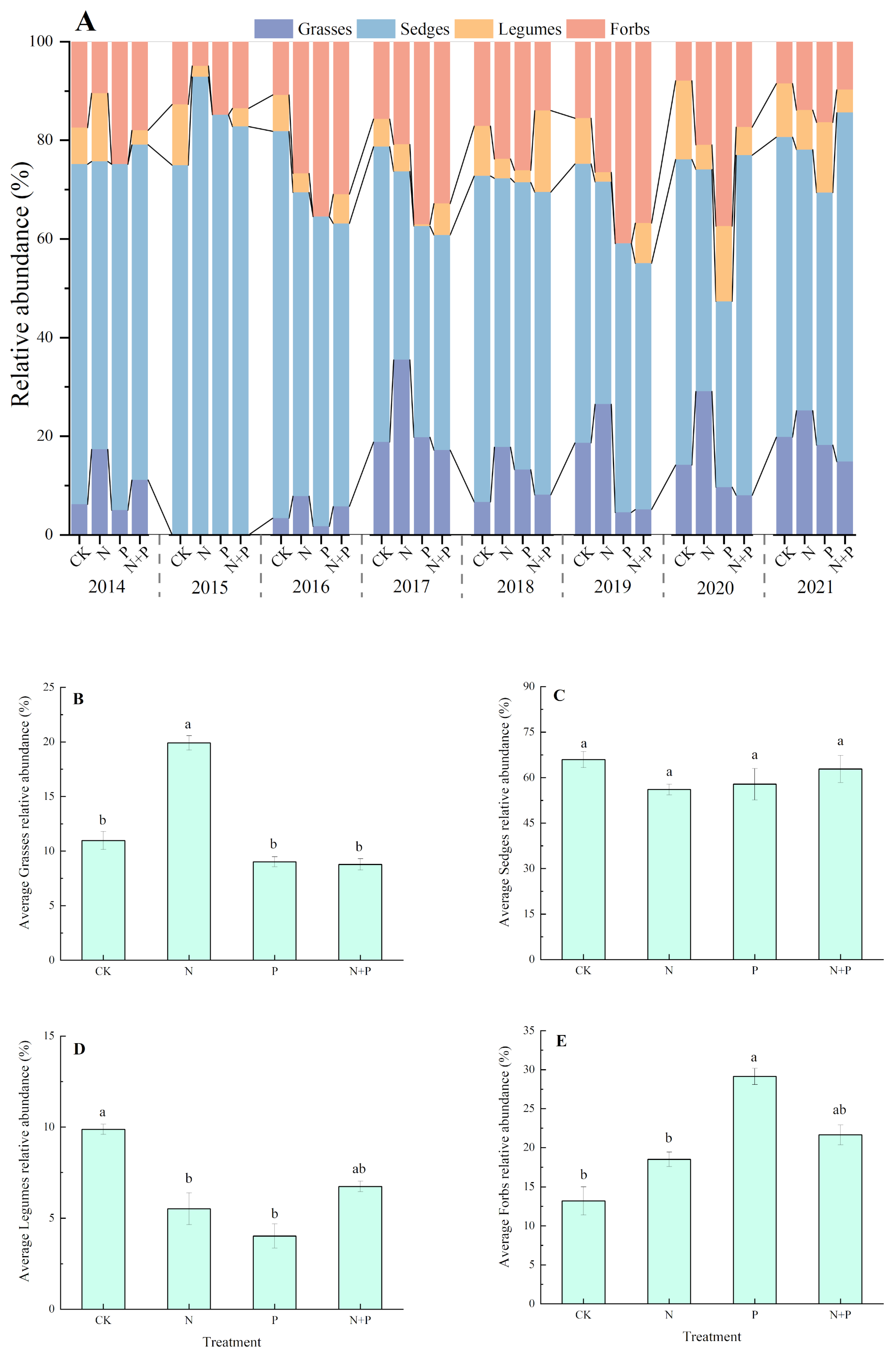 Plants 13 00344 g004