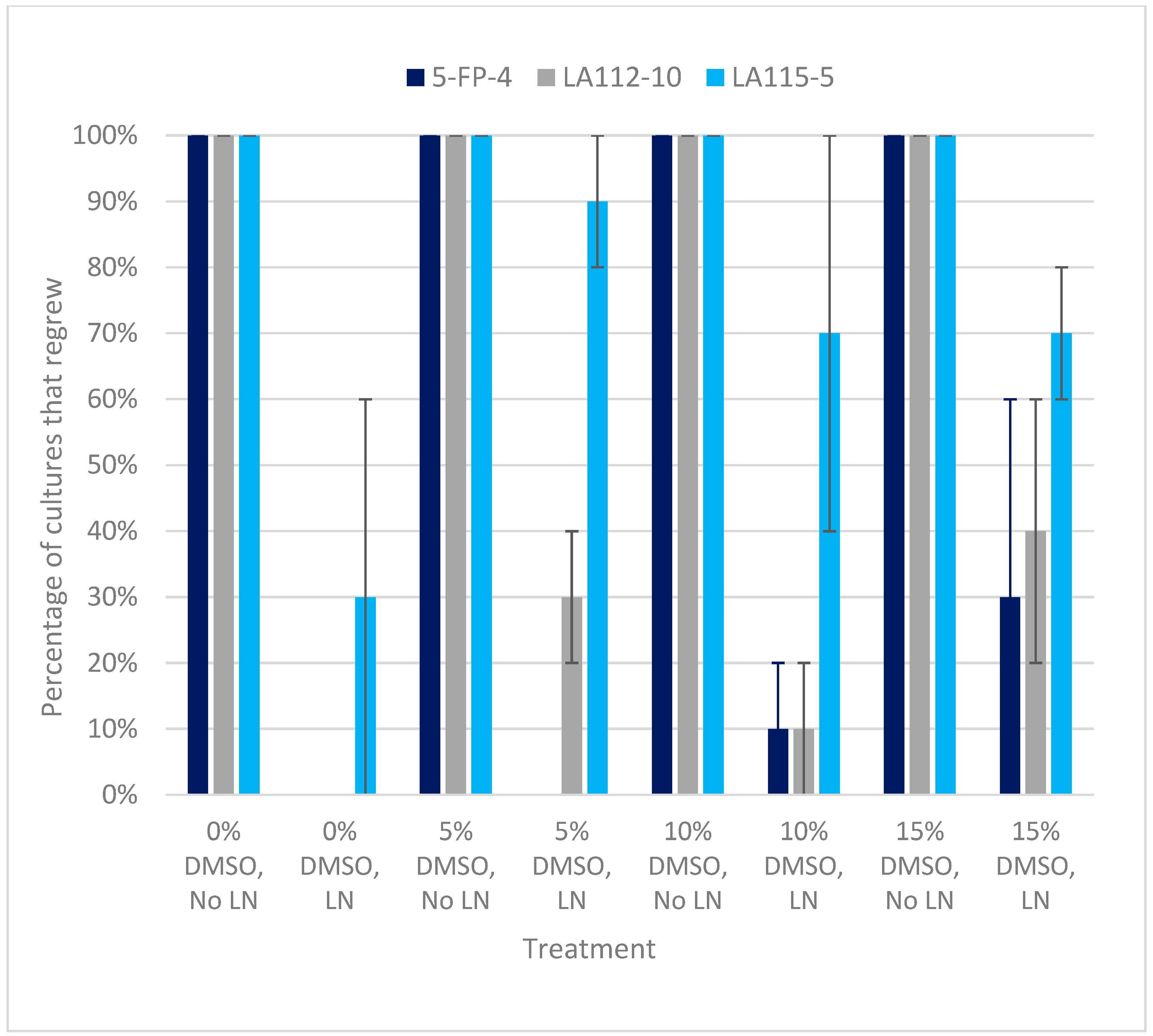 Plants 13 00352 g003