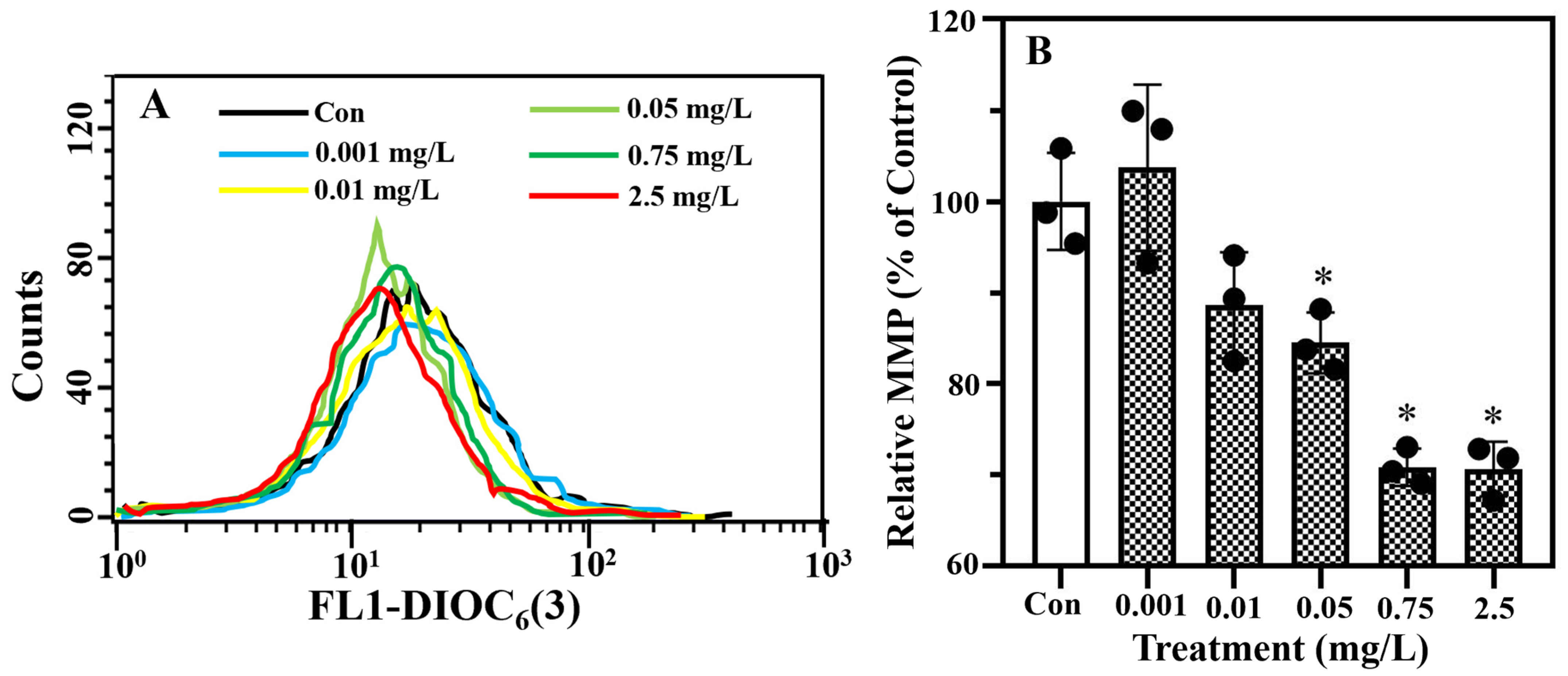 Plants 13 00354 g003