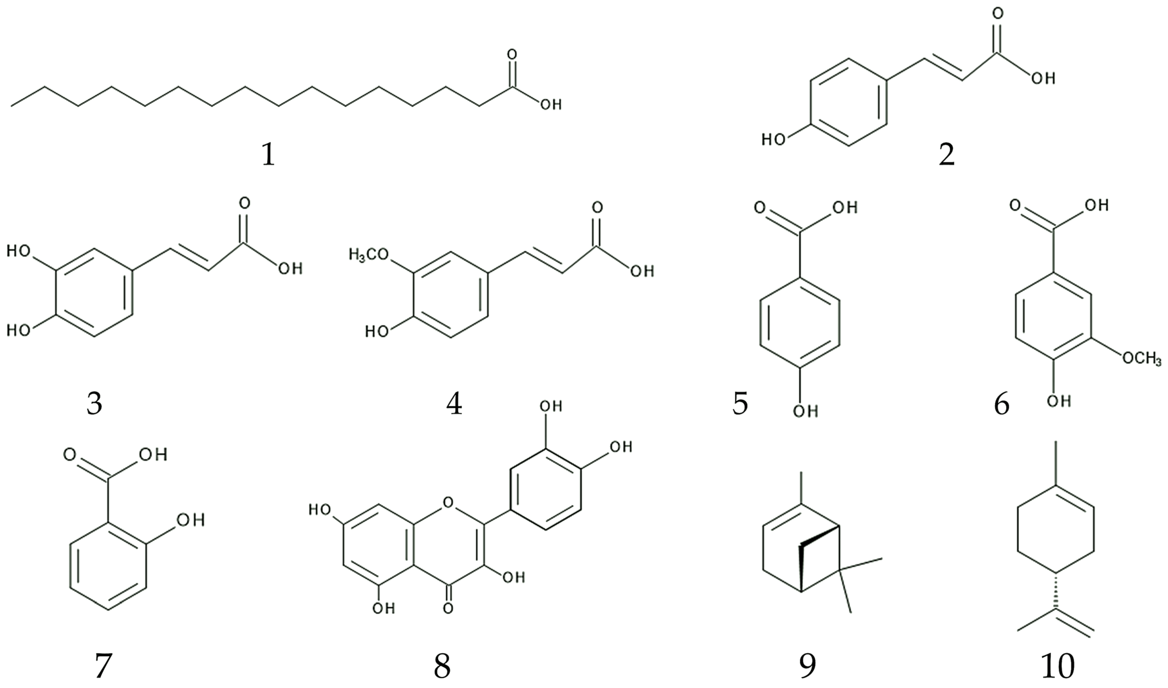 Plants 13 00356 g004 Plants 13 00356 g004