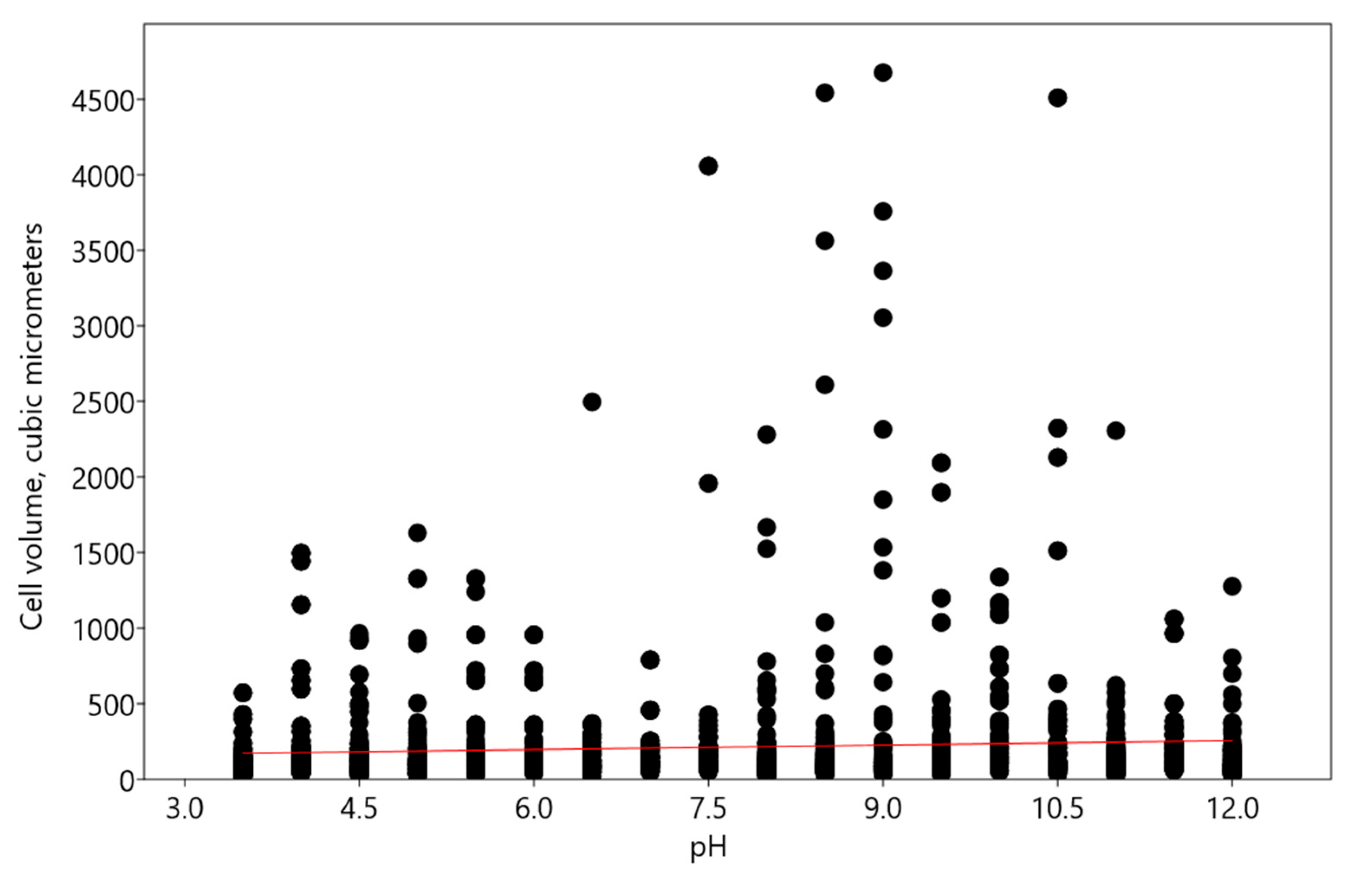Plants 13 00357 g003